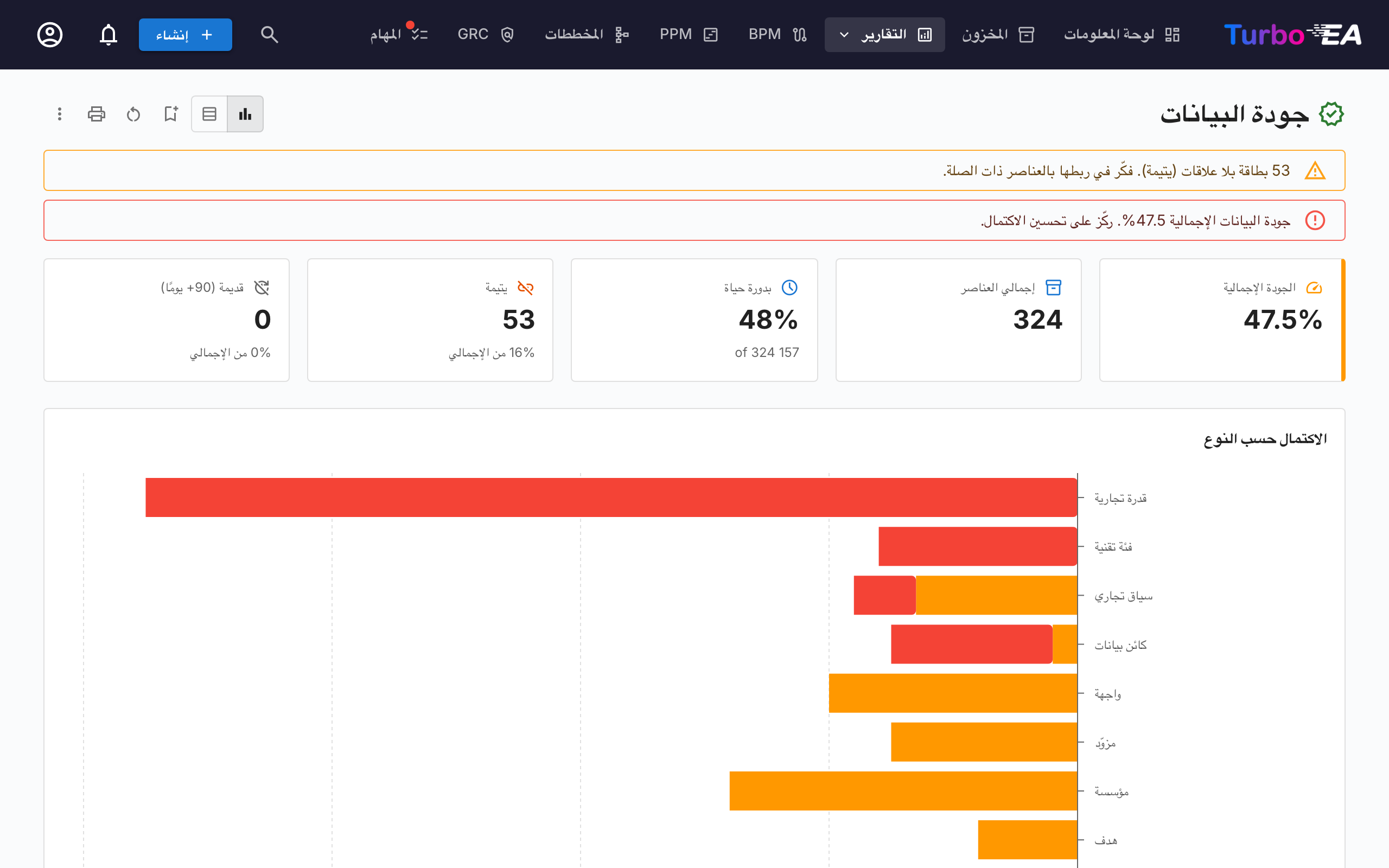 تقرير جودة البيانات