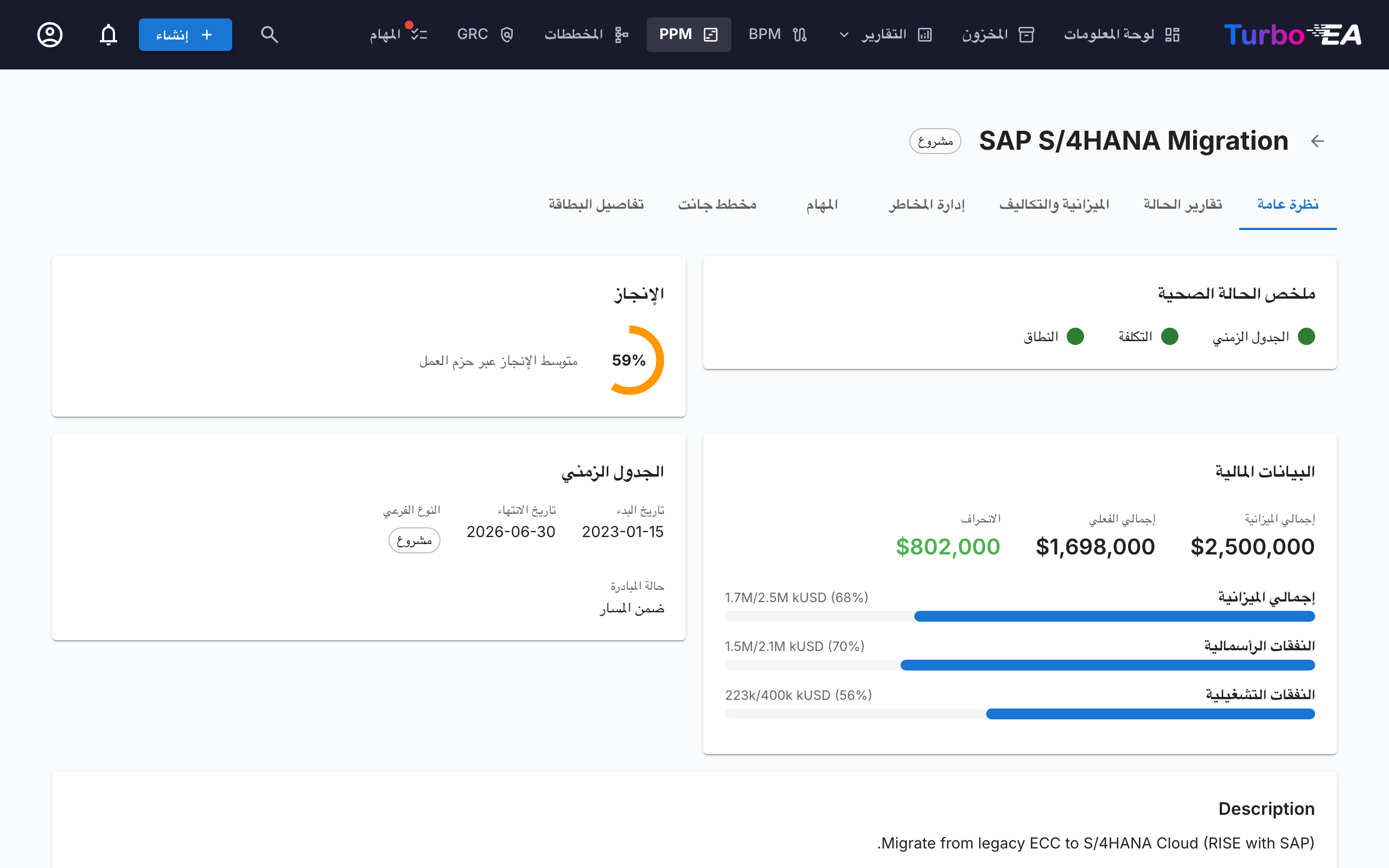 نظرة عامة على مبادرة PPM