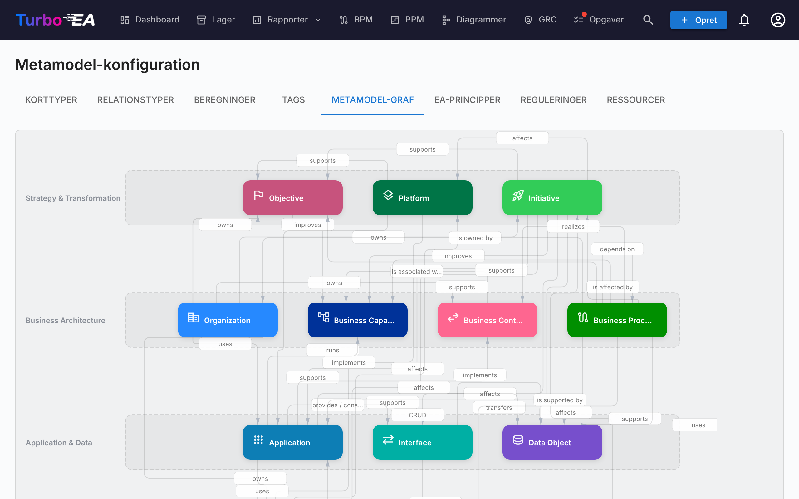 Metamodel-grafvisualisering