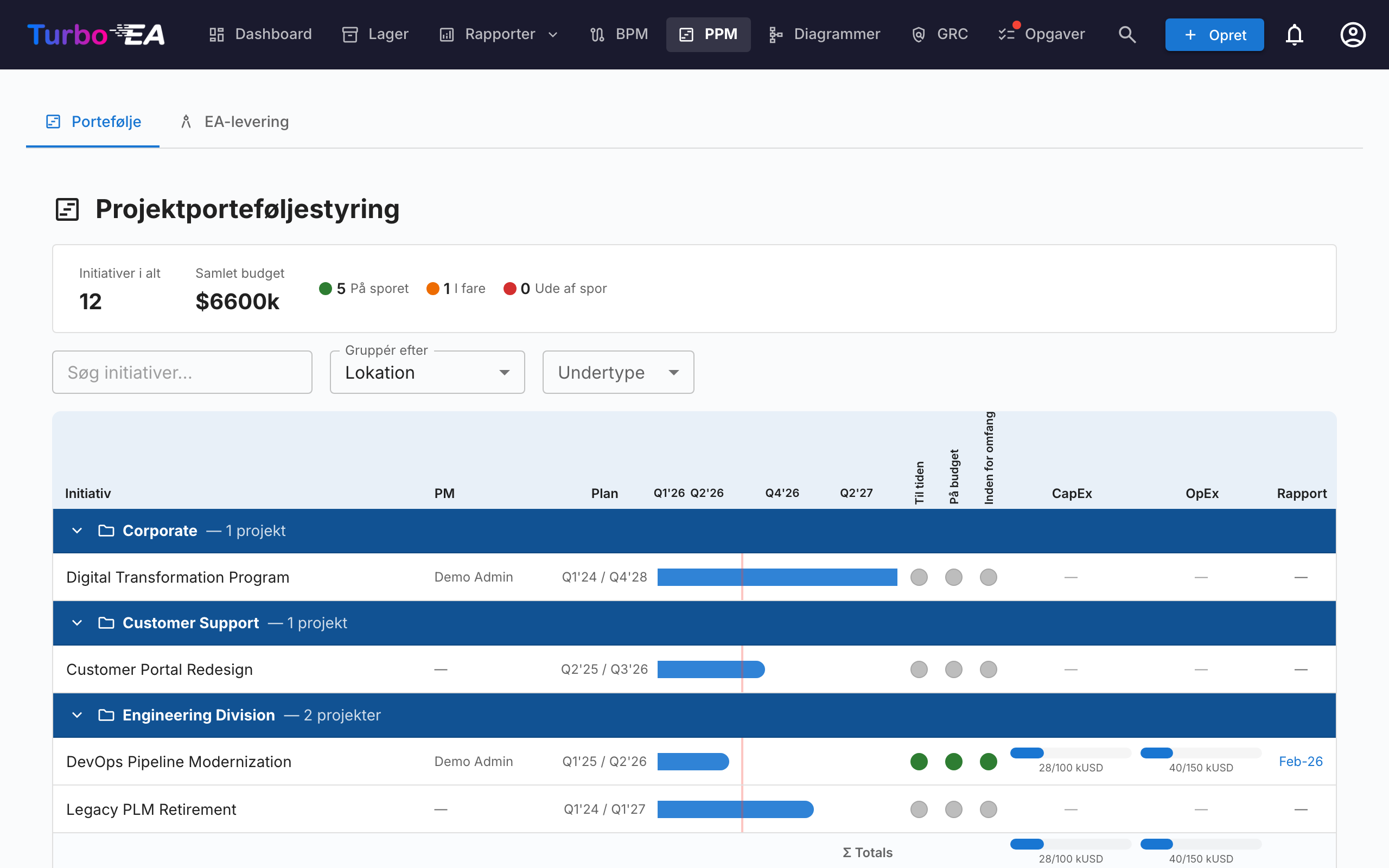 PPM Portefølje-dashboard