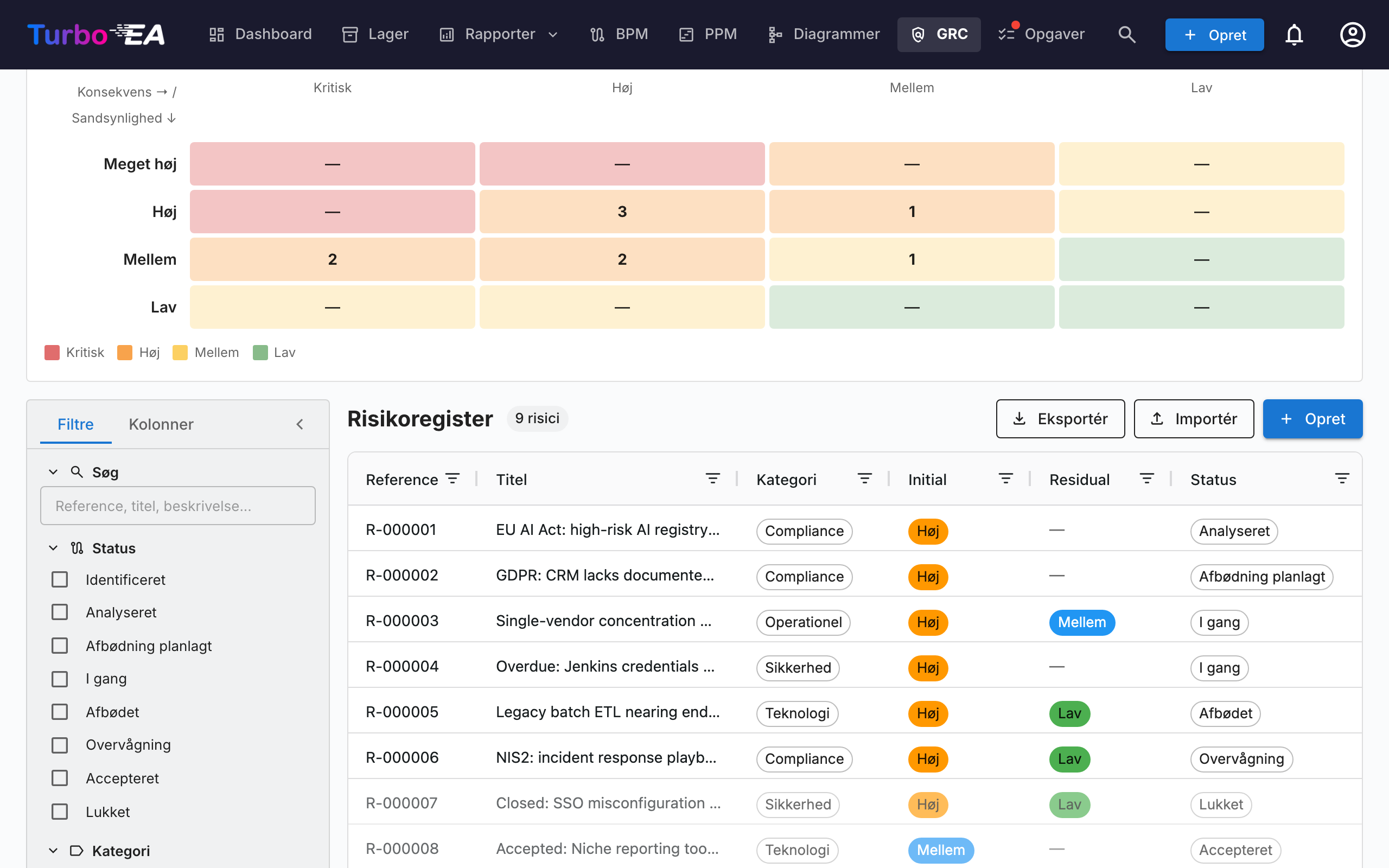 GRC — Risikoregister