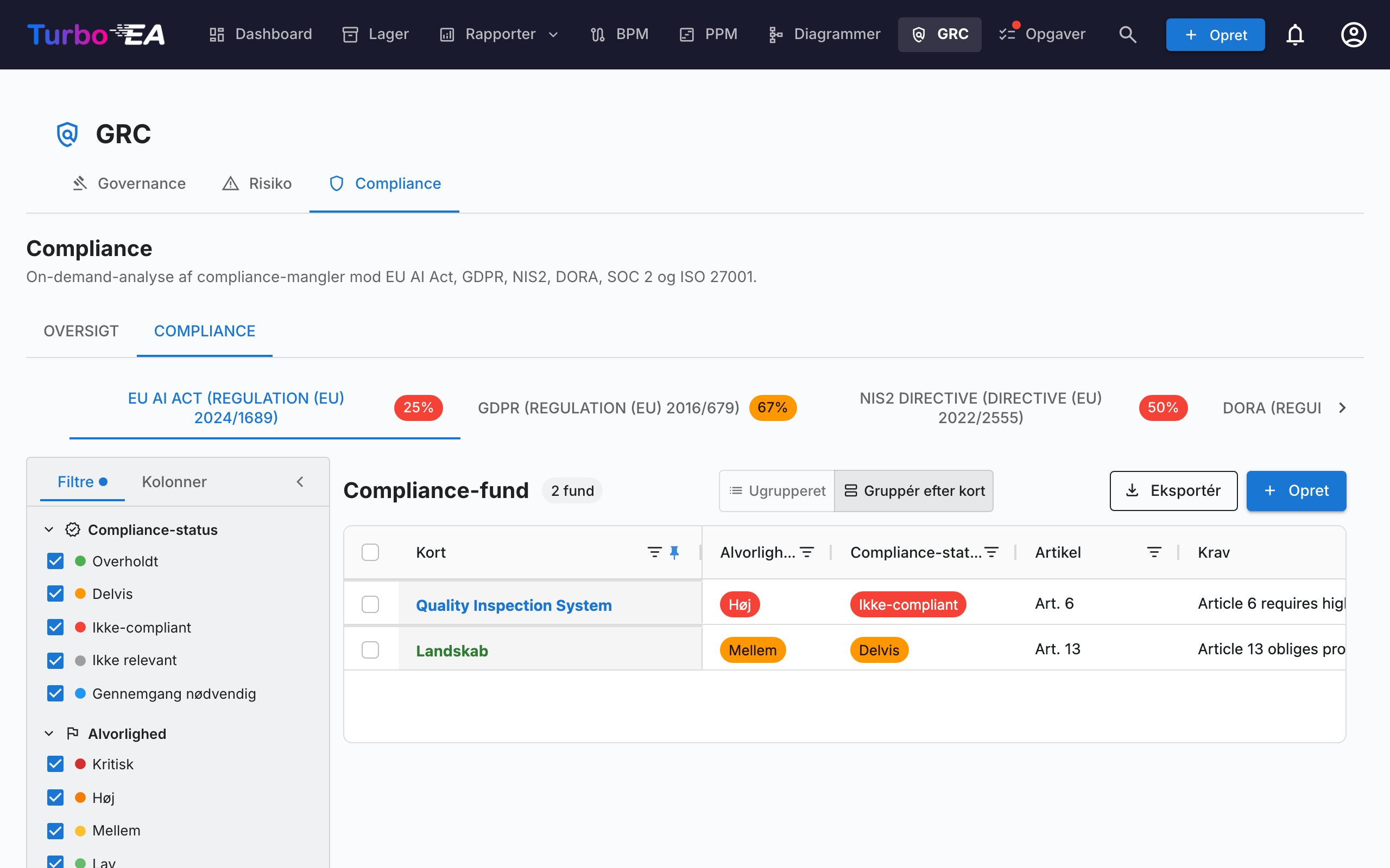 GRC — Compliance-register