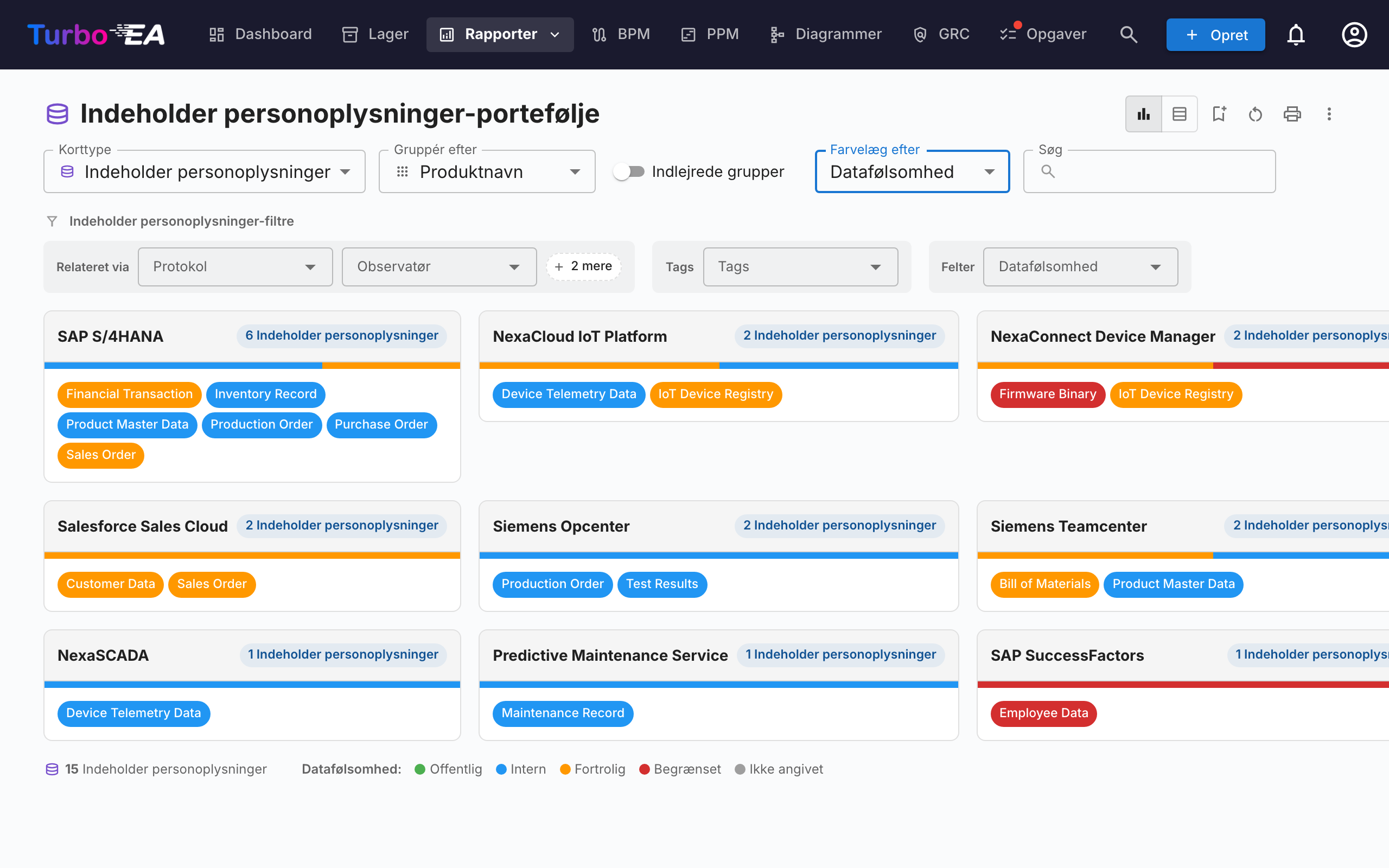 Fleksibel portefølje — Data Object-portefølje grupperet efter Application, farvet efter Data Sensitivity