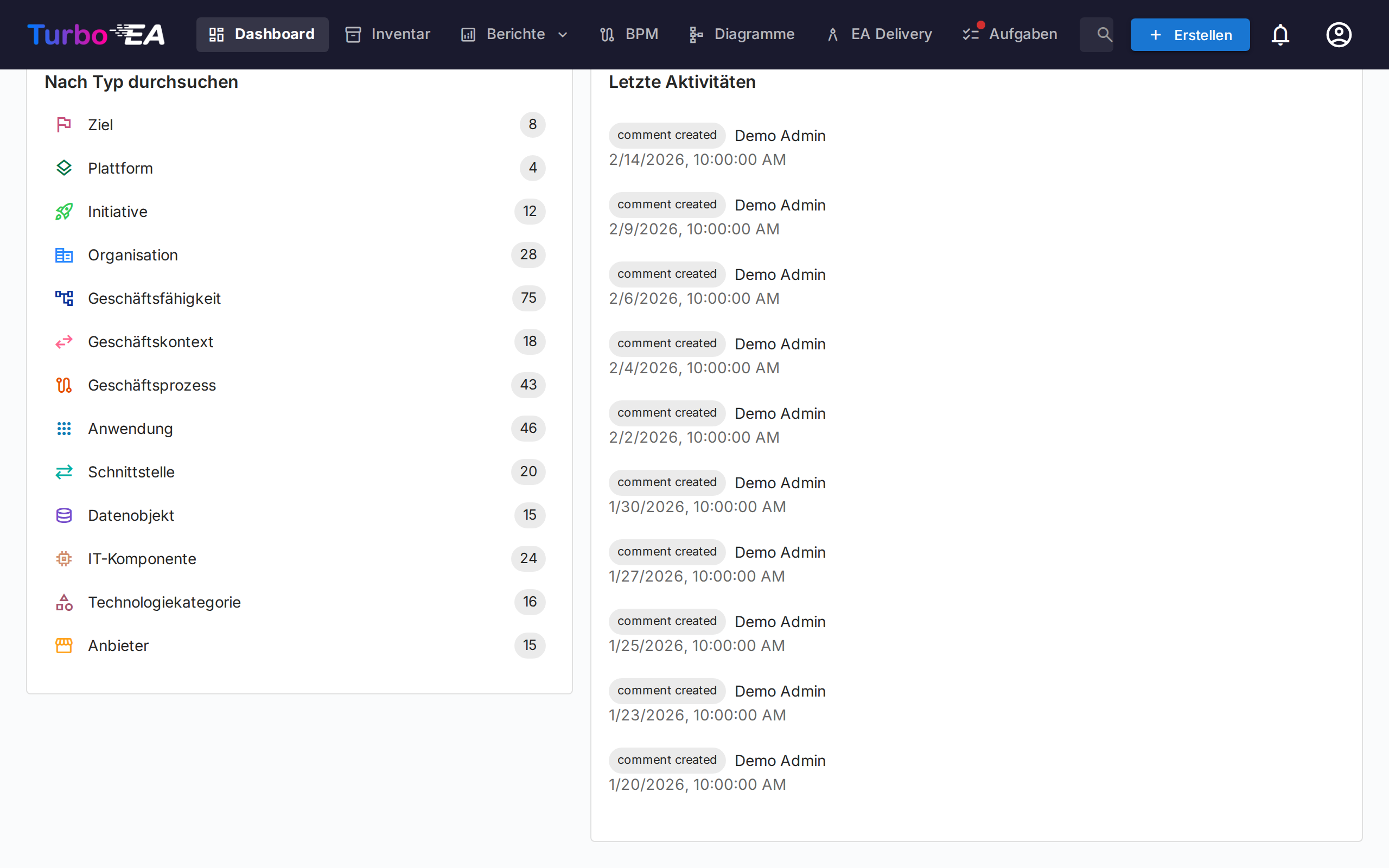 Dashboard - Untere Ansicht mit Diagrammen