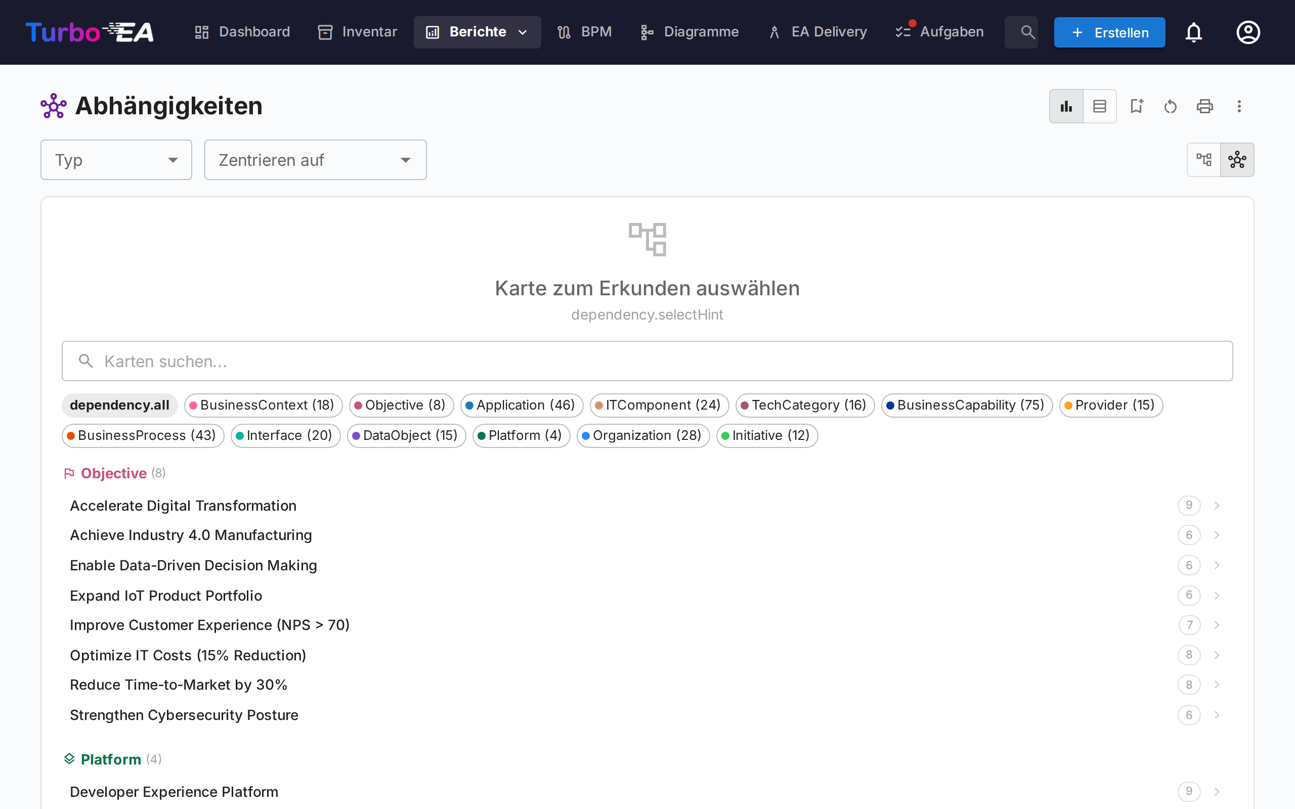 Abhängigkeitsbericht