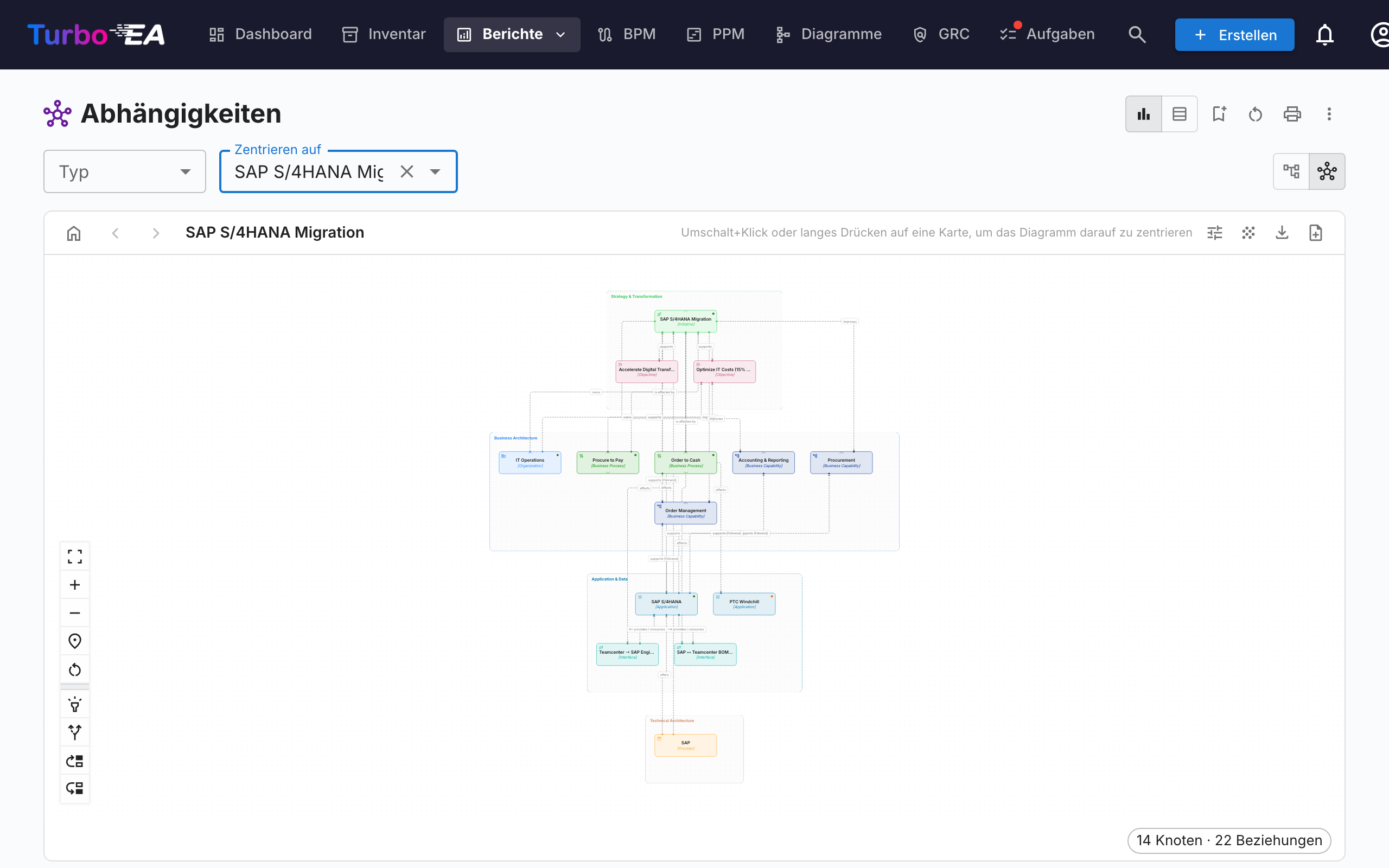 Layered Dependency View