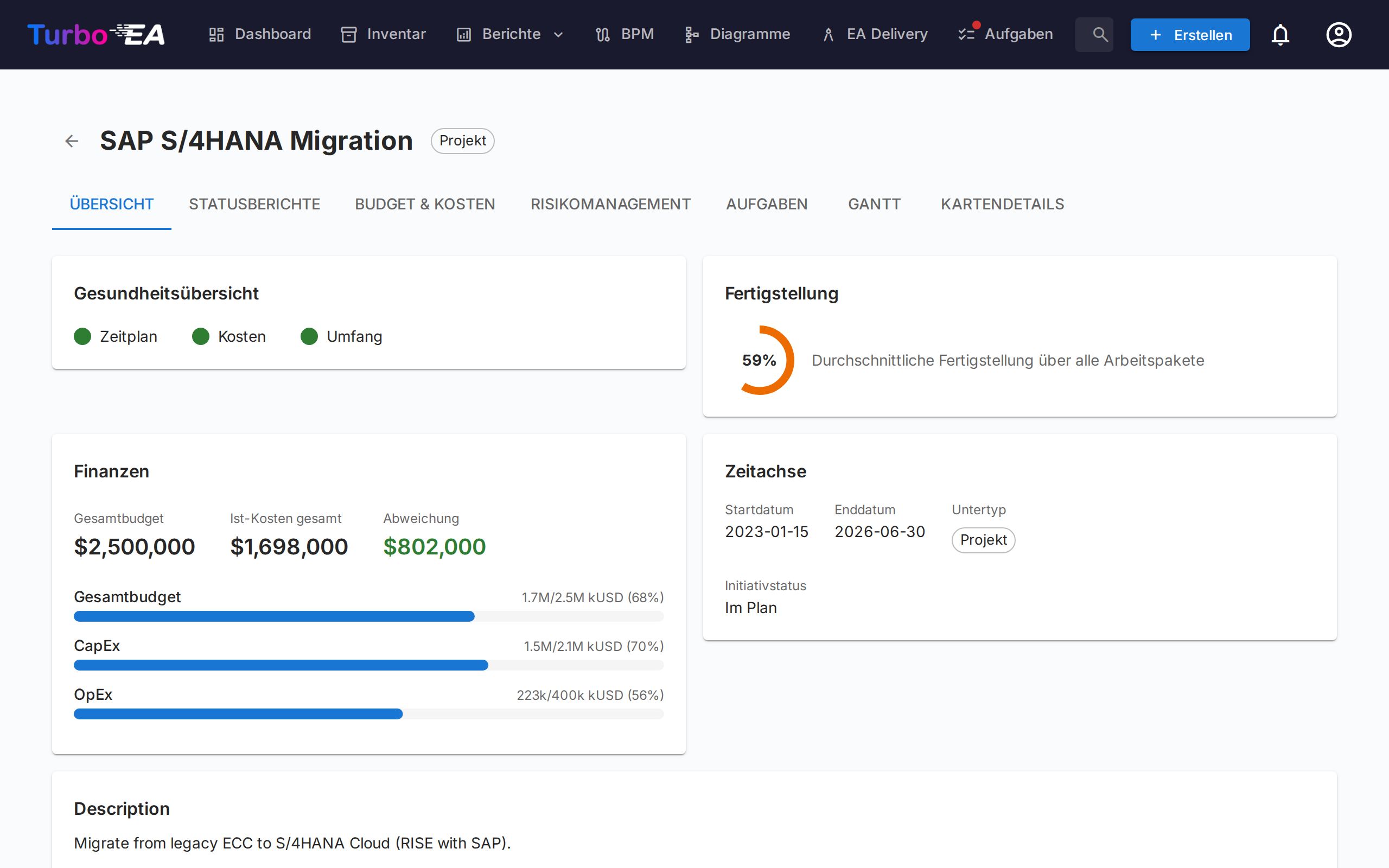 PPM Initiativ-Übersicht