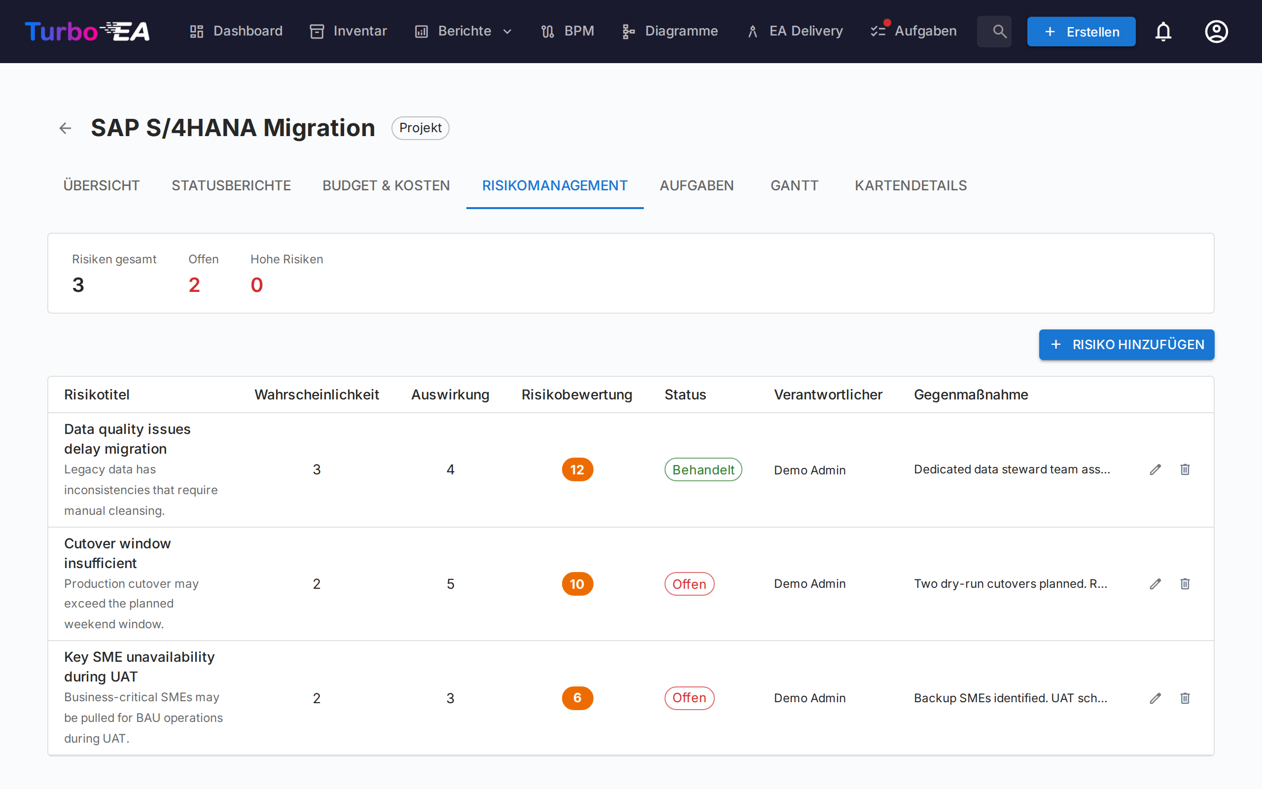 PPM Risikomanagement