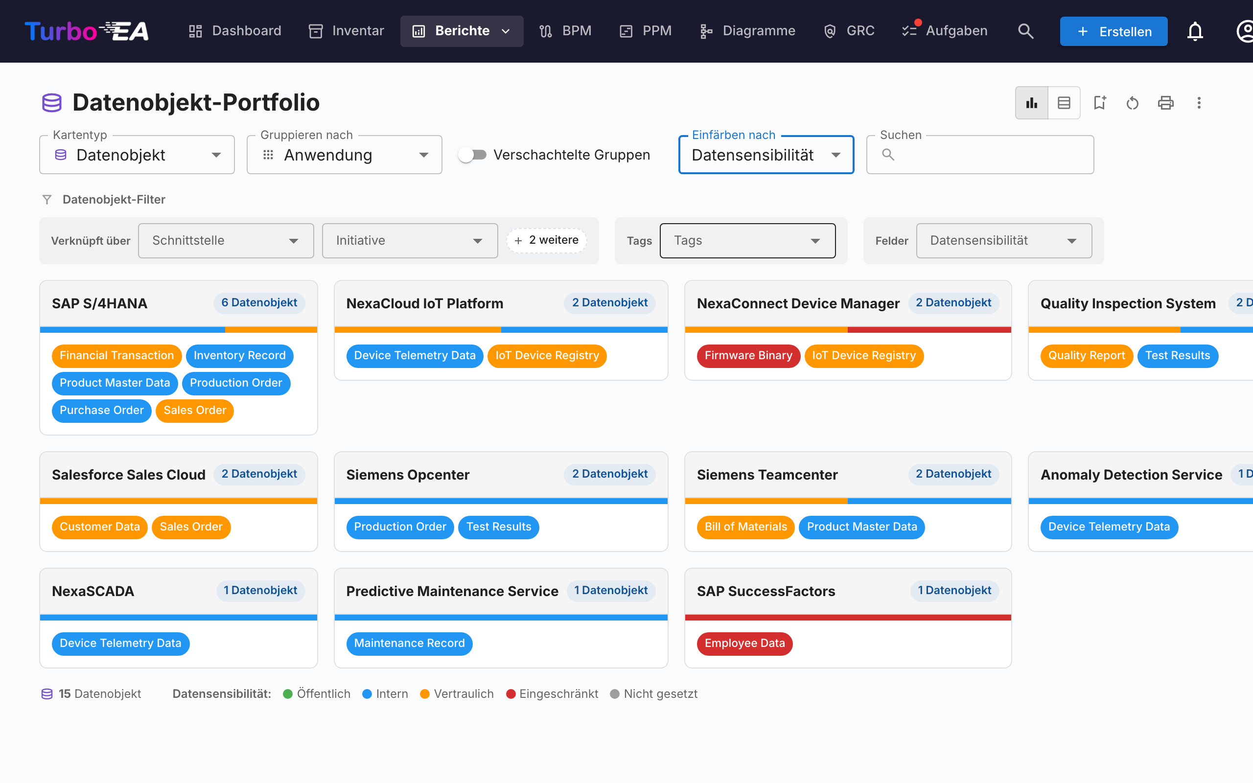 Flexibles Portfolio — Datenobjekt-Portfolio gruppiert nach Anwendung, gefärbt nach Datensensibilität