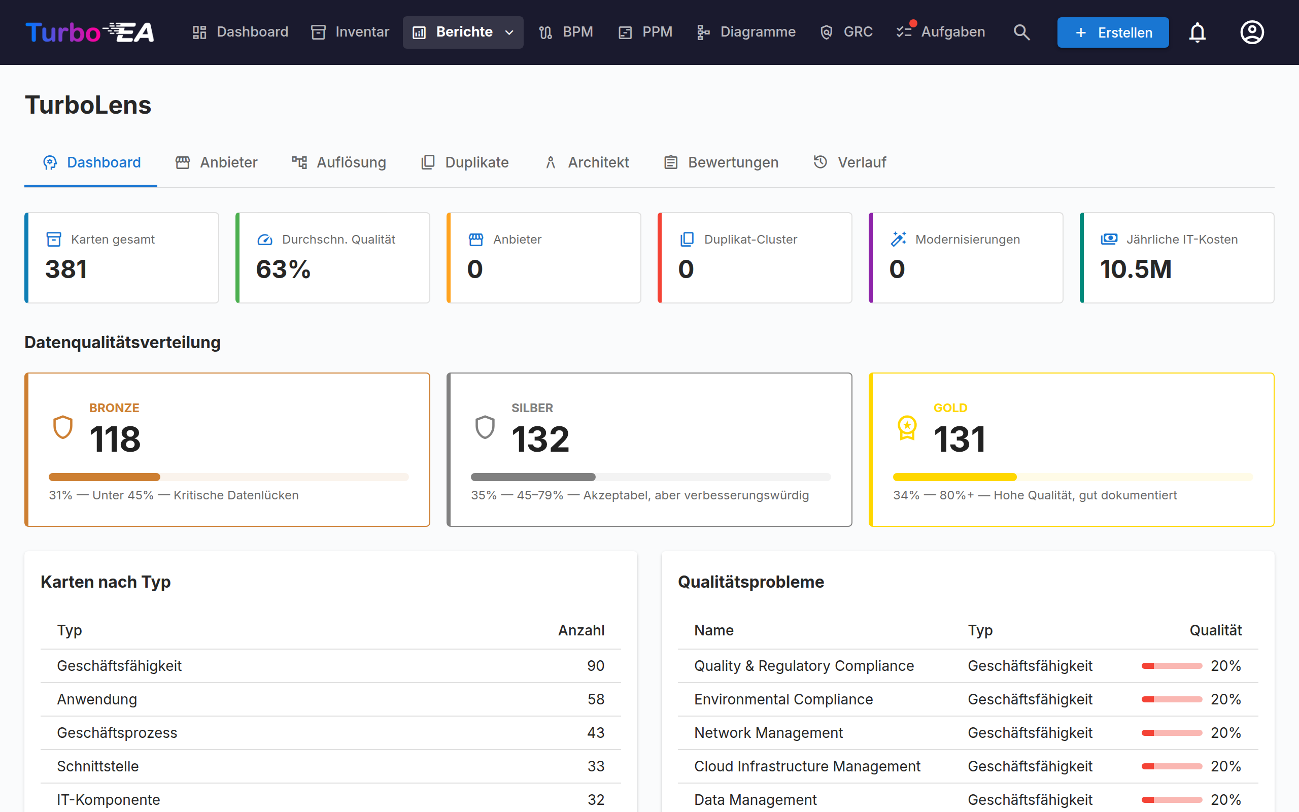 Das TurboLens-Dashboard