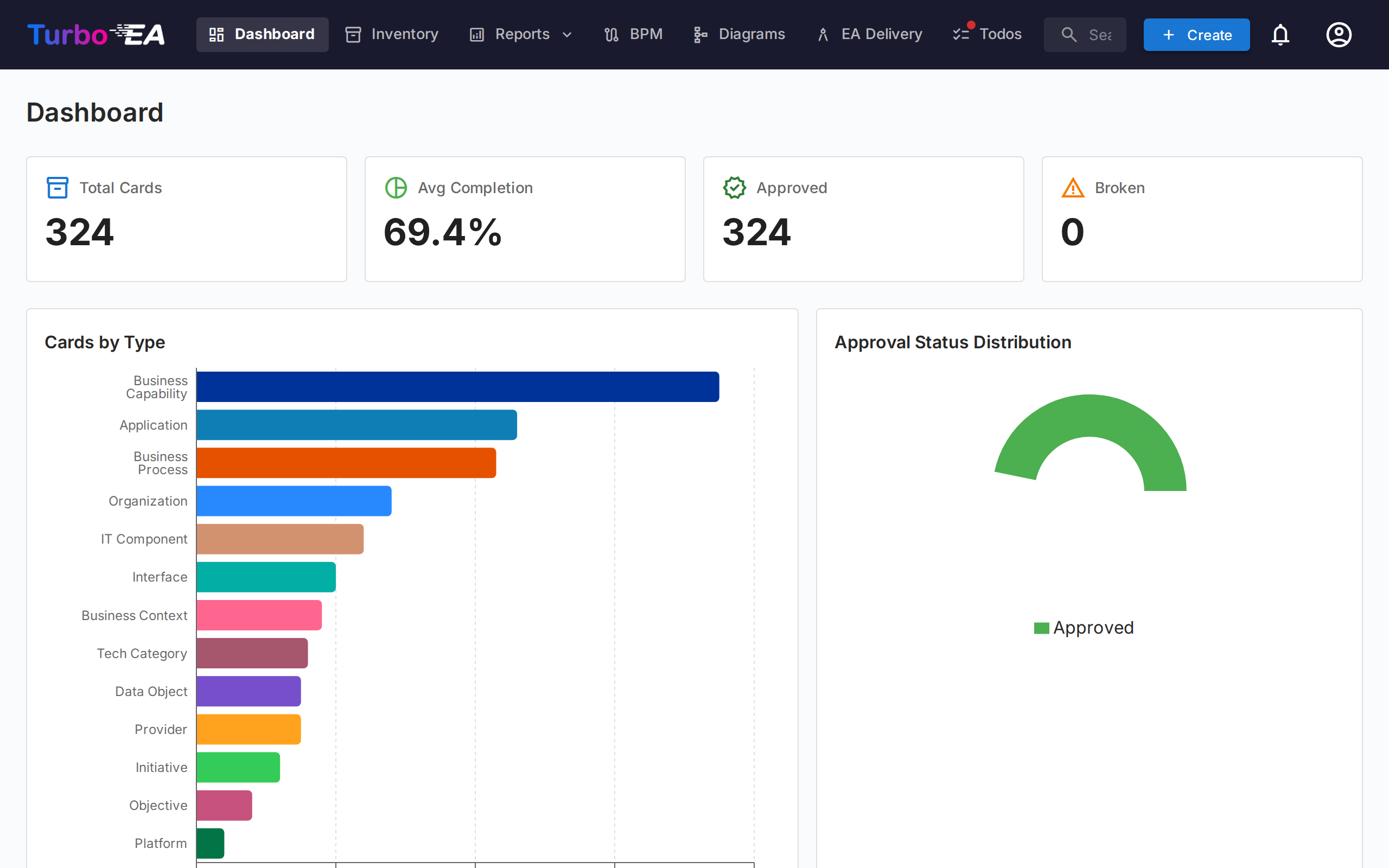 Dashboard - Top View