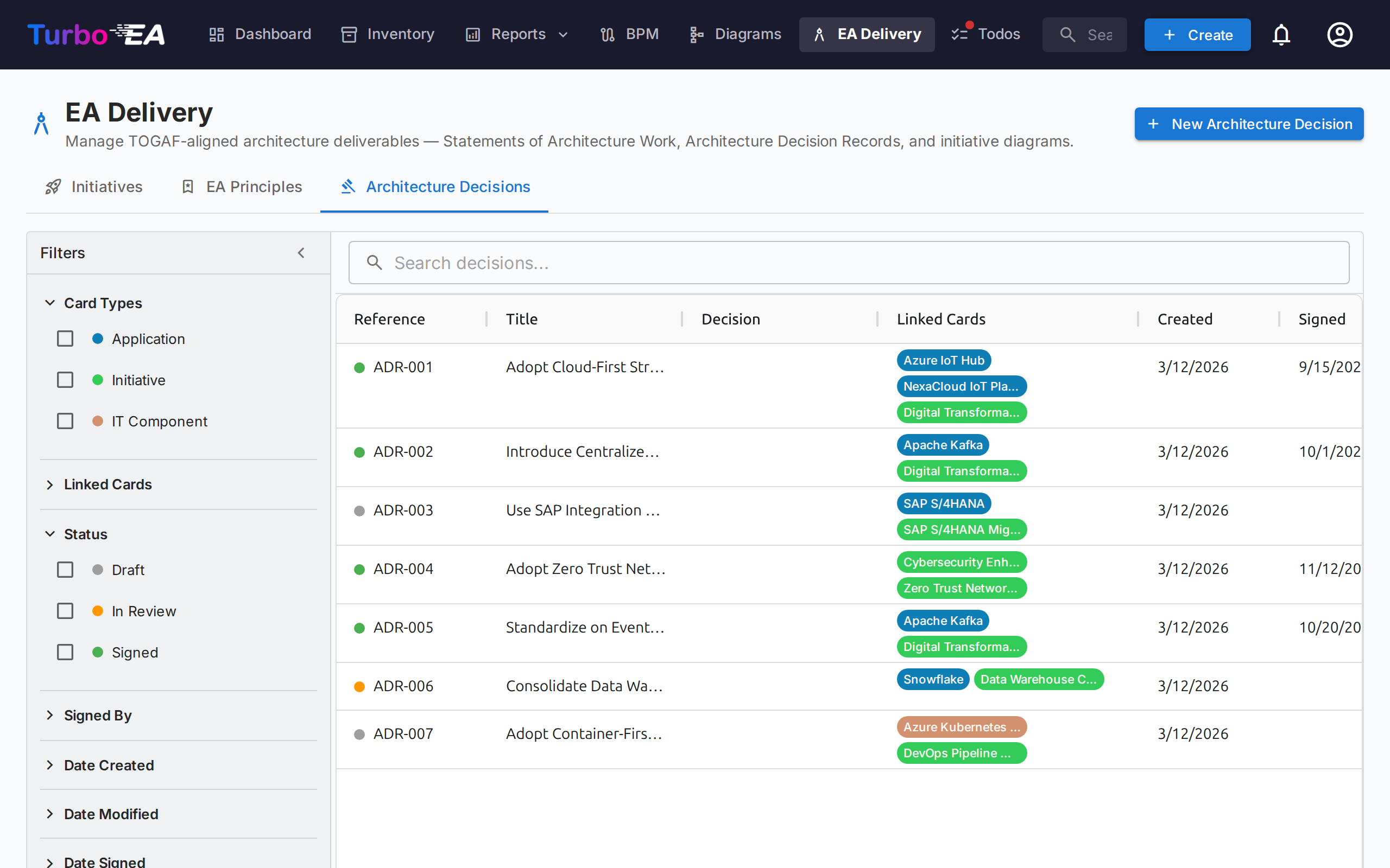 EA Delivery Decisions Tab