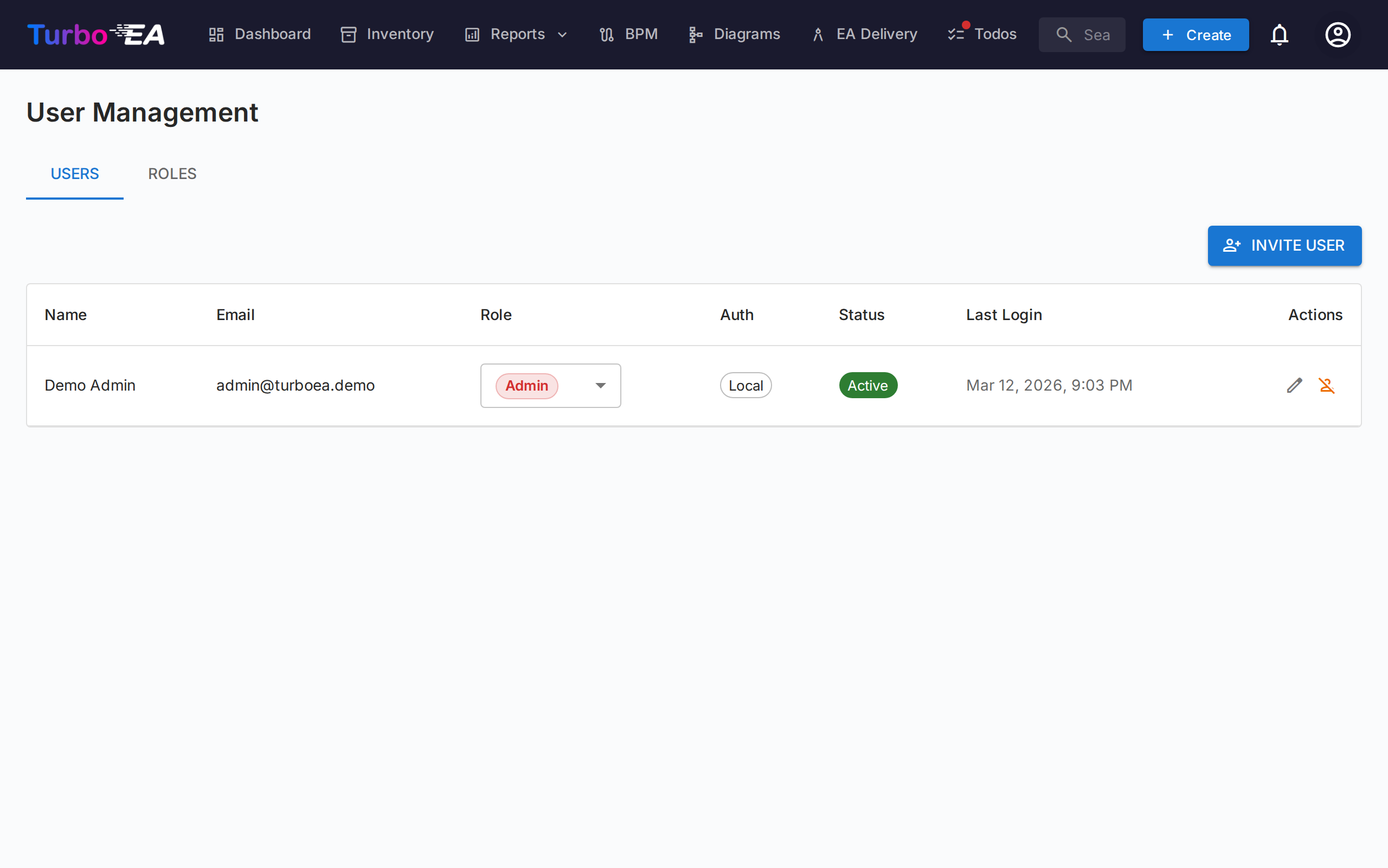 User and Role Management