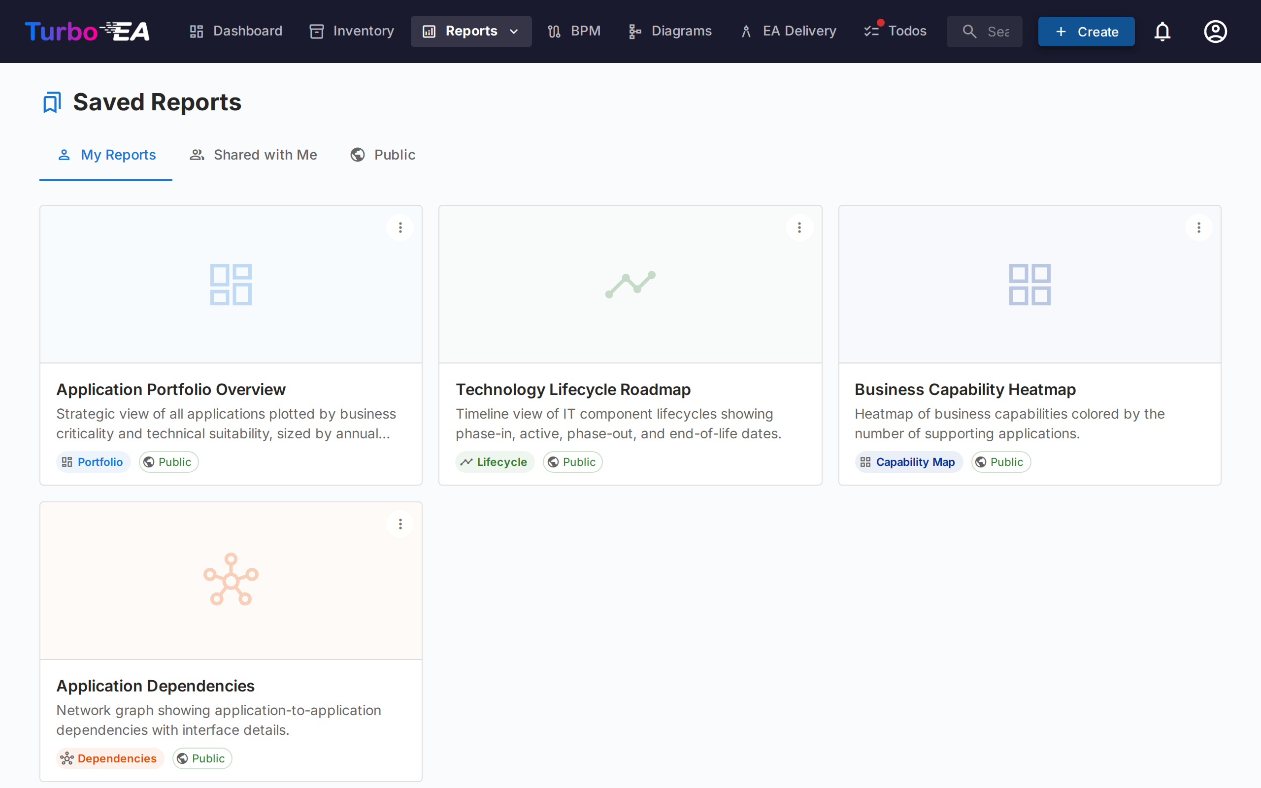 Saved Reports Gallery