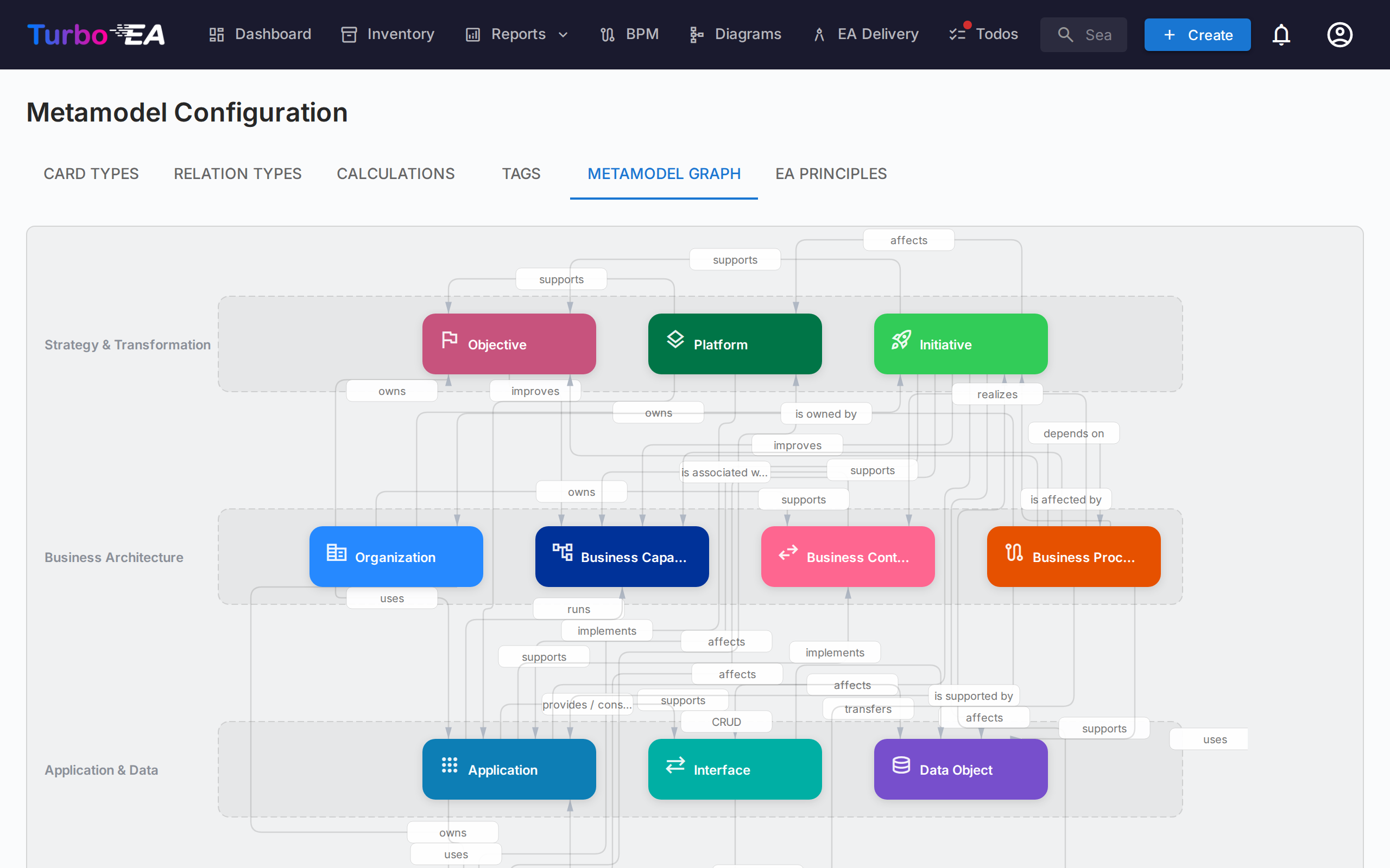 Metamodel Graph Visualization