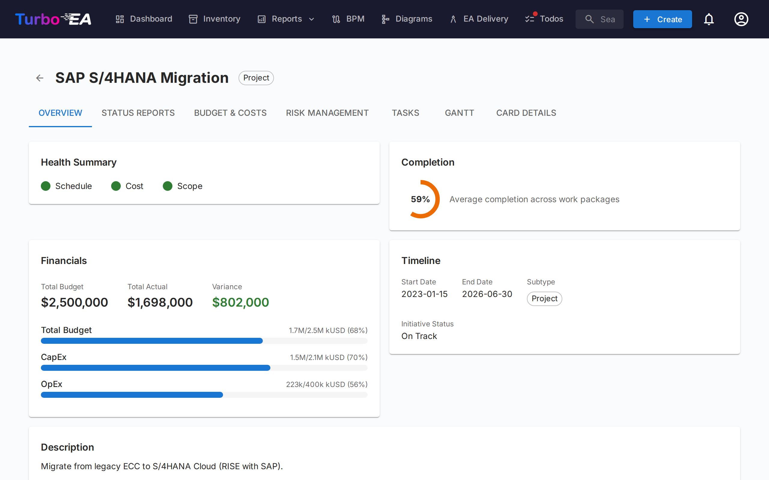 PPM Initiative Overview