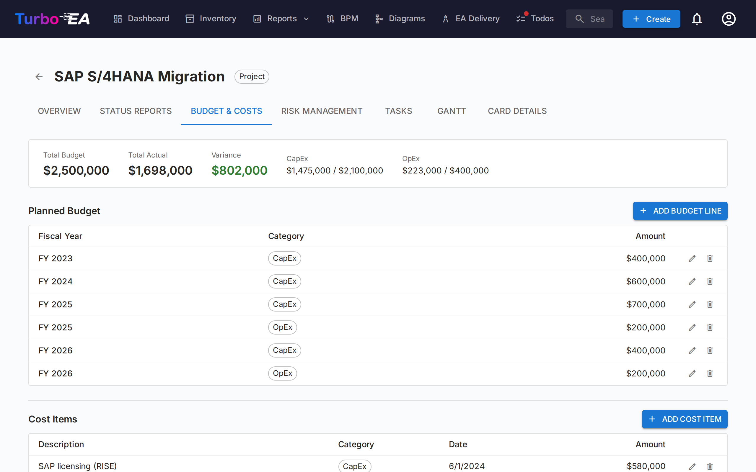 PPM Budget and Costs
