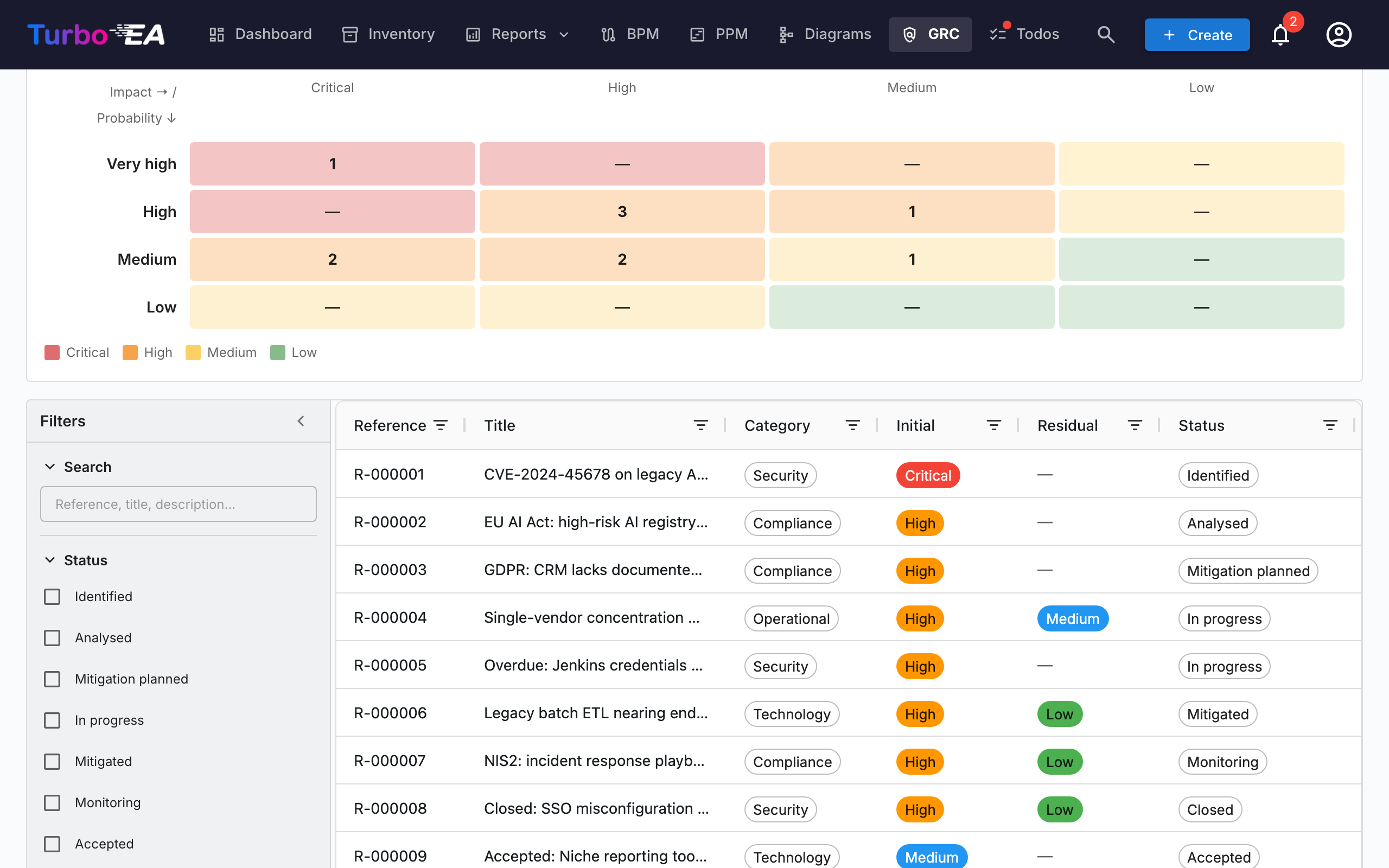GRC — Risk Register