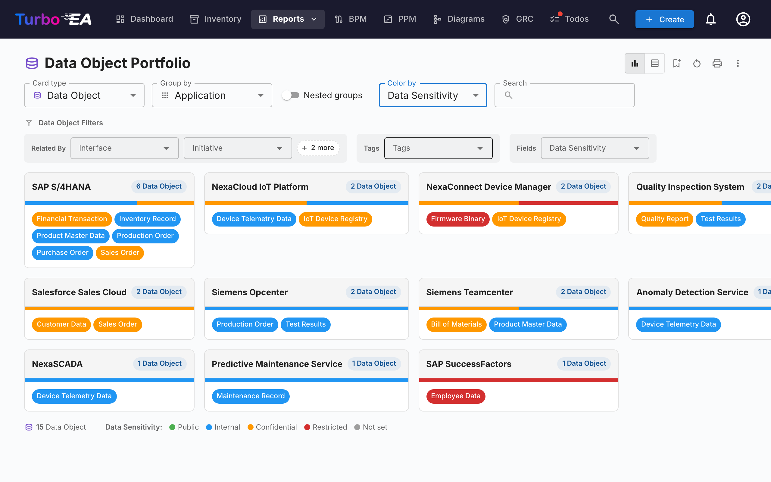 Flexible Portfolio — Data Object portfolio grouped by Application, coloured by Data Sensitivity