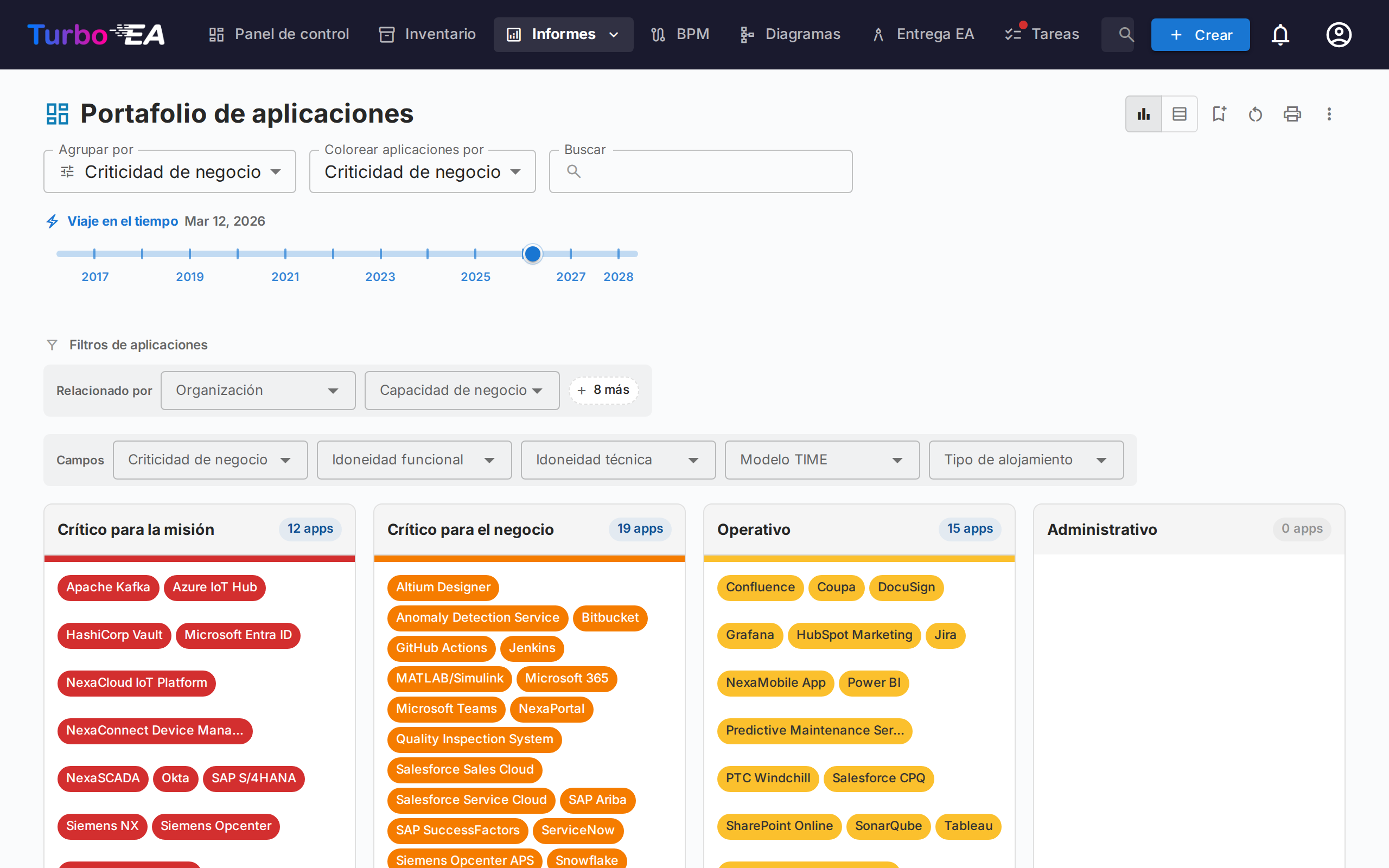 Informe de Portafolio
