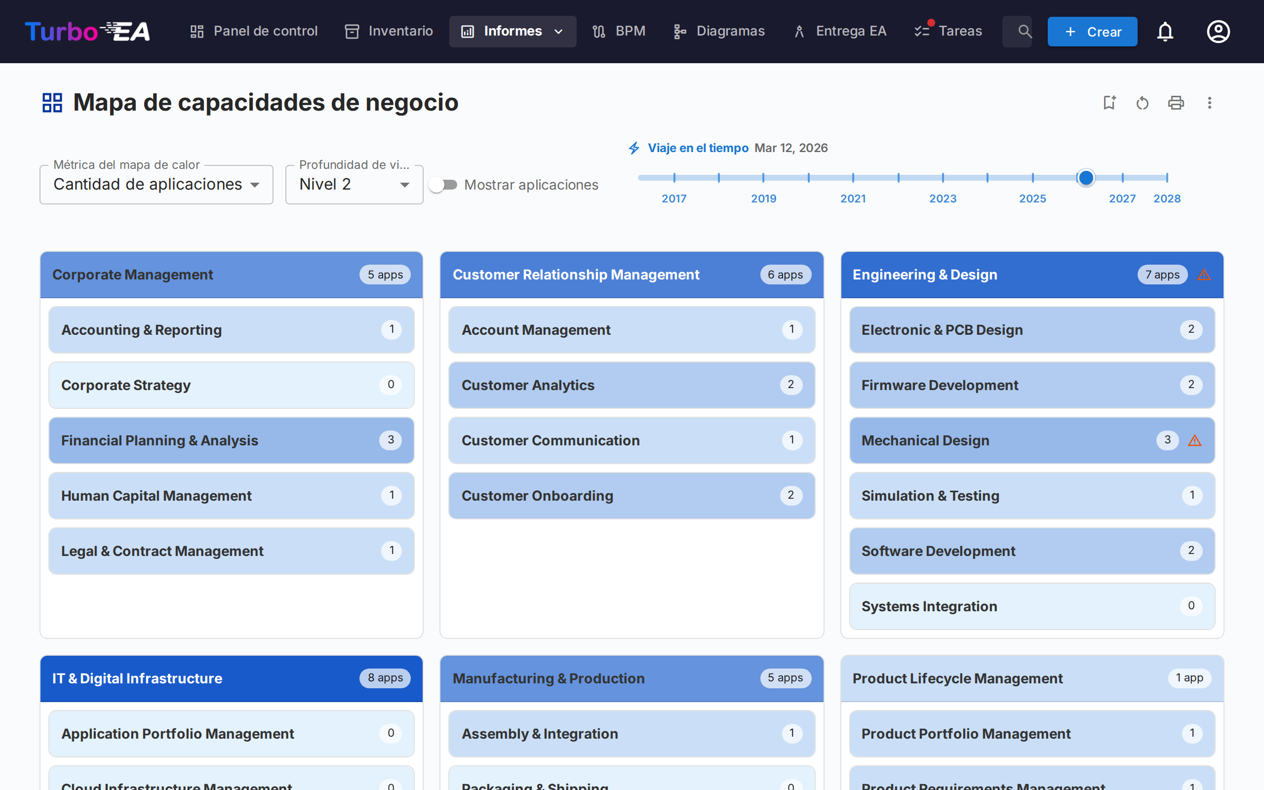 Mapa de Capacidades de Negocio