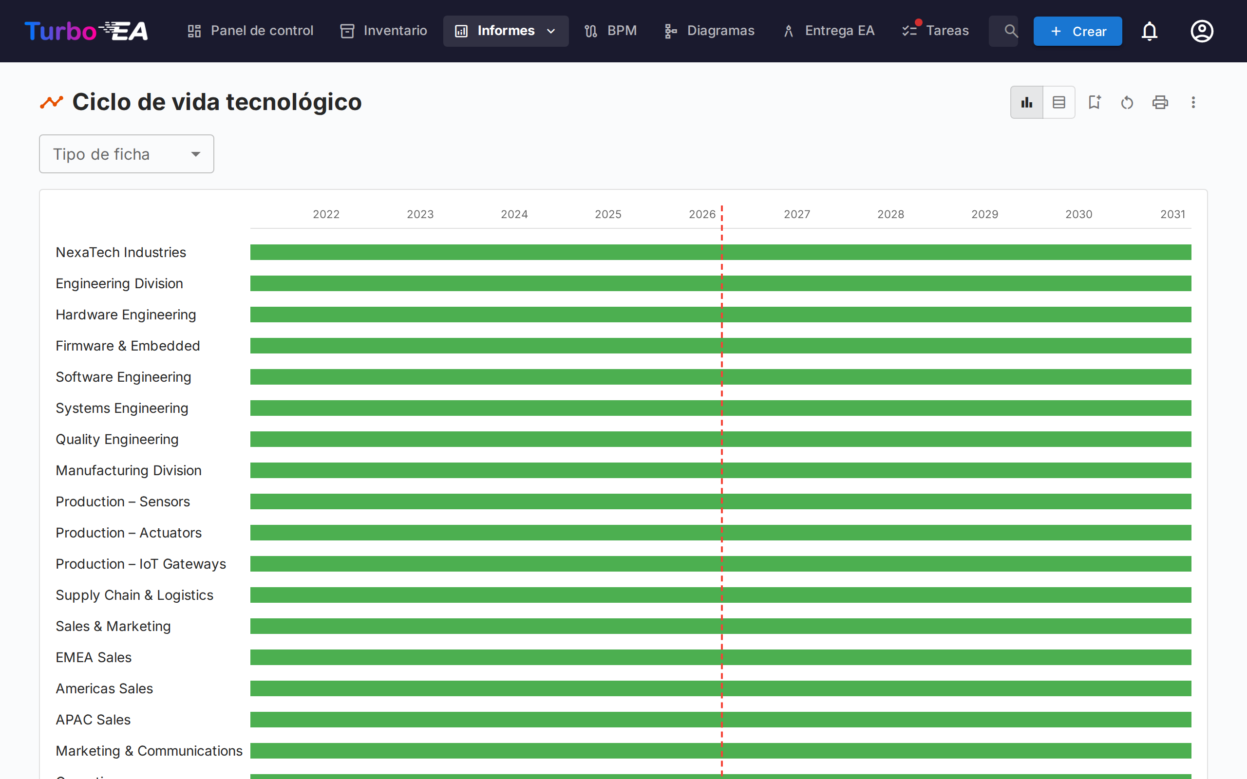 Informe de Ciclo de Vida
