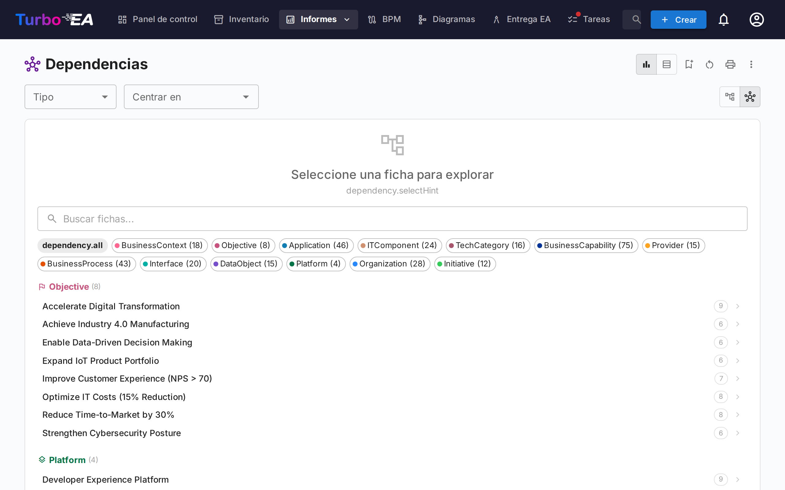 Informe de Dependencias