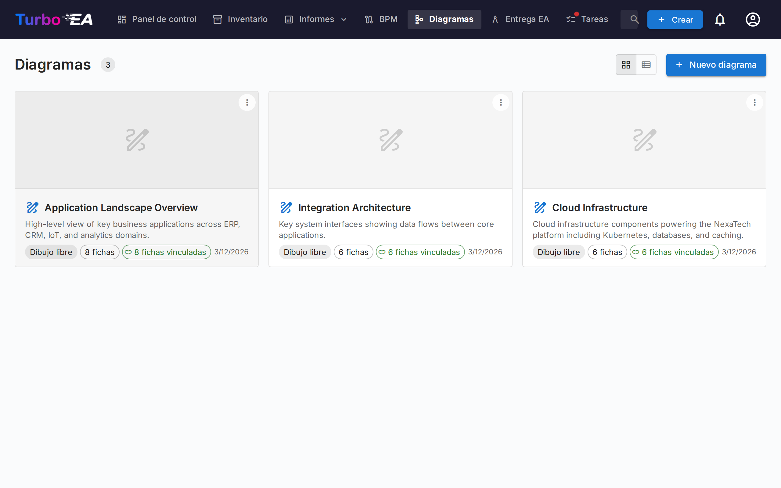 Galería de Diagramas