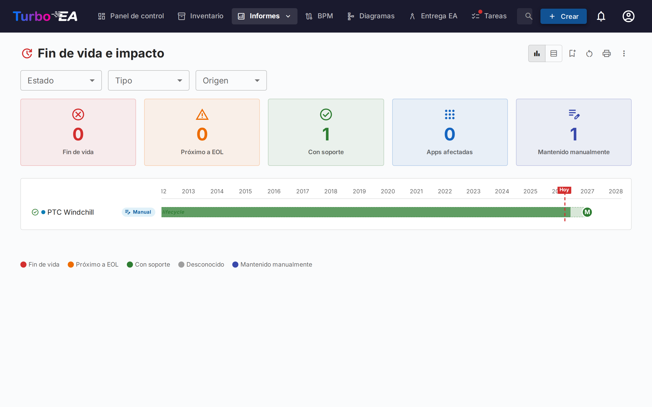 Informe de Fin de Vida
