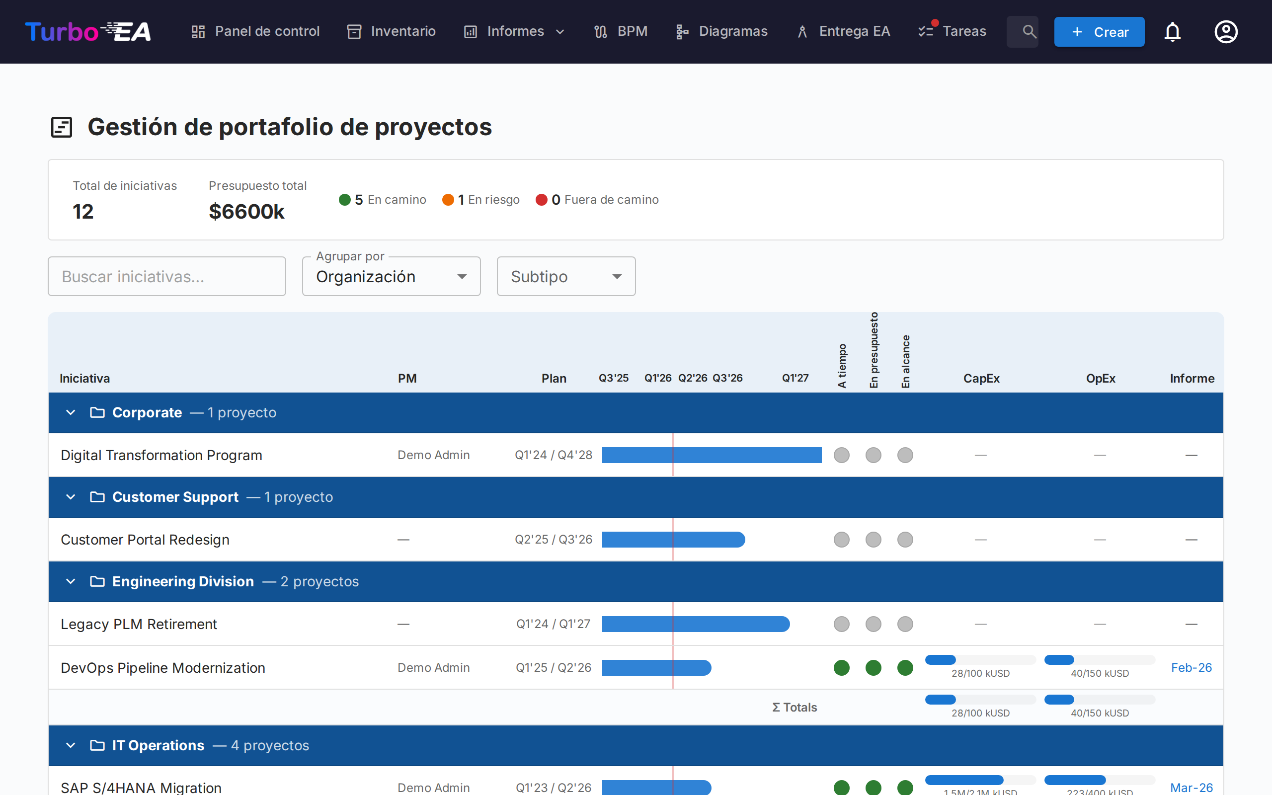Panel de Portafolio PPM