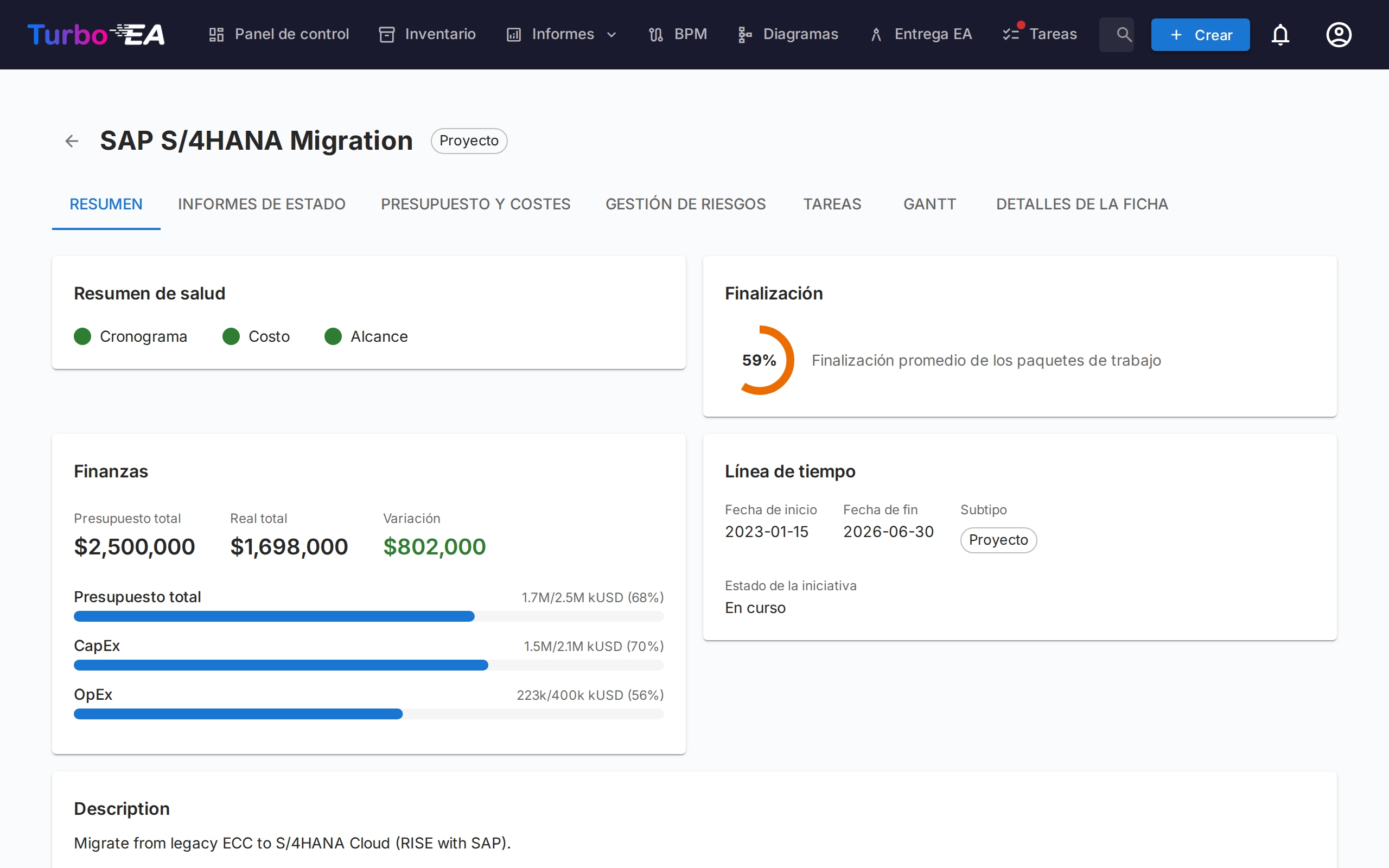 Pestaña de visión general de la iniciativa