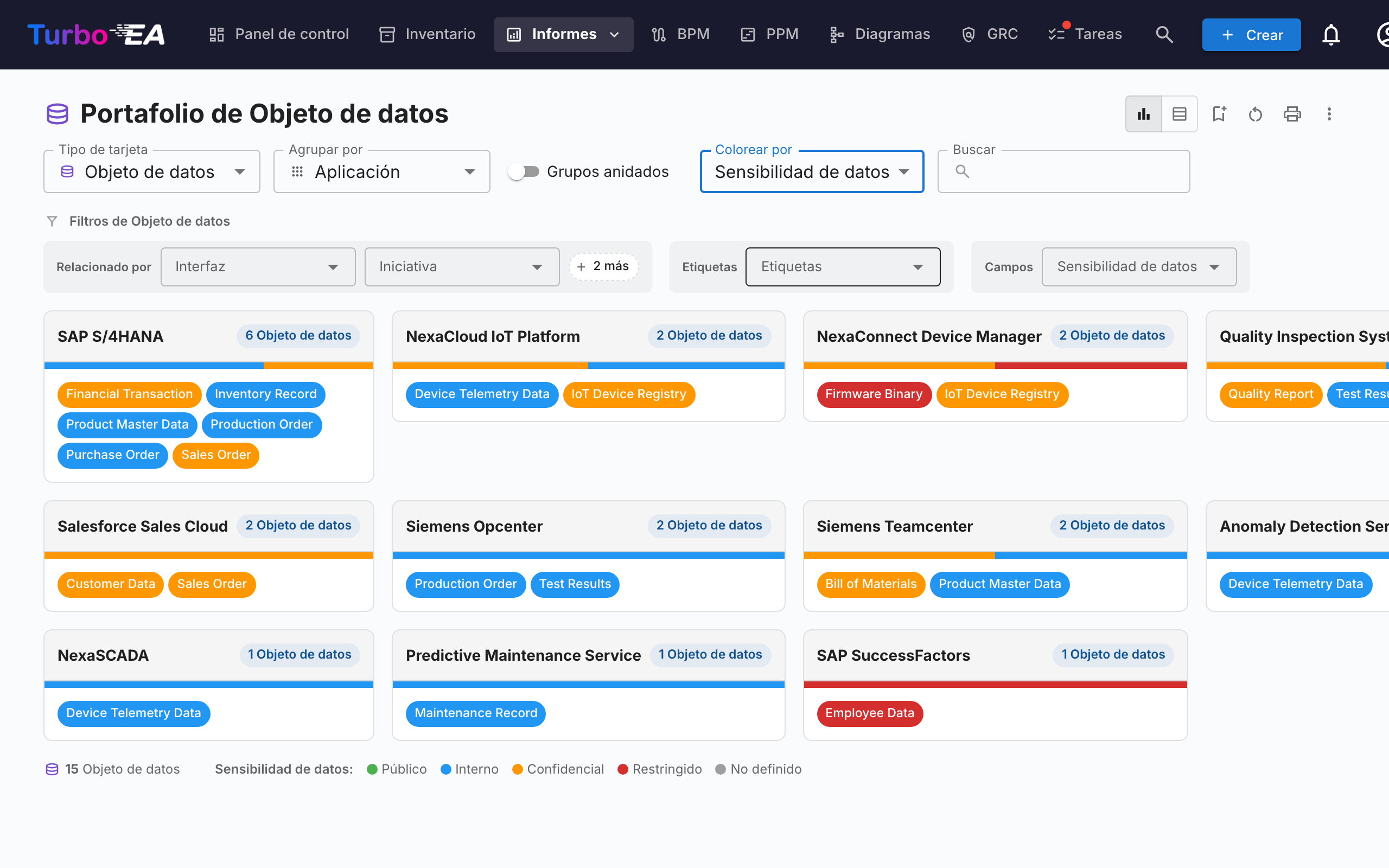 Portafolio flexible — portafolio de Objetos de Datos agrupado por Aplicación y coloreado por Sensibilidad de Datos