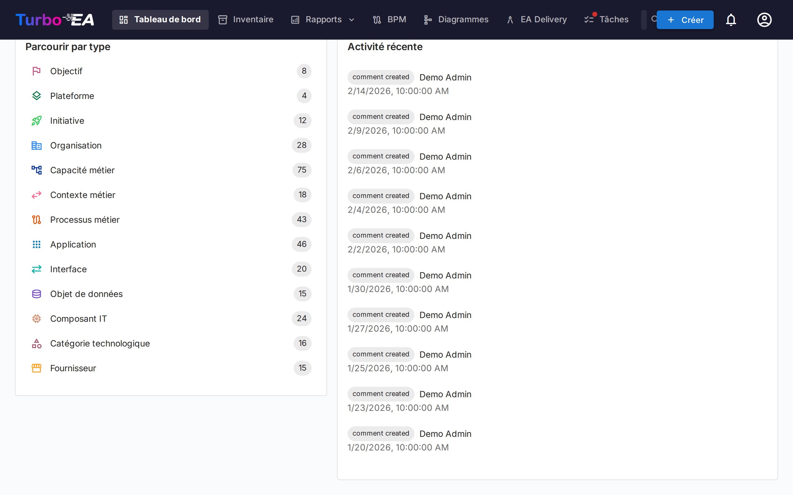 Tableau de bord - Vue inférieure avec graphiques