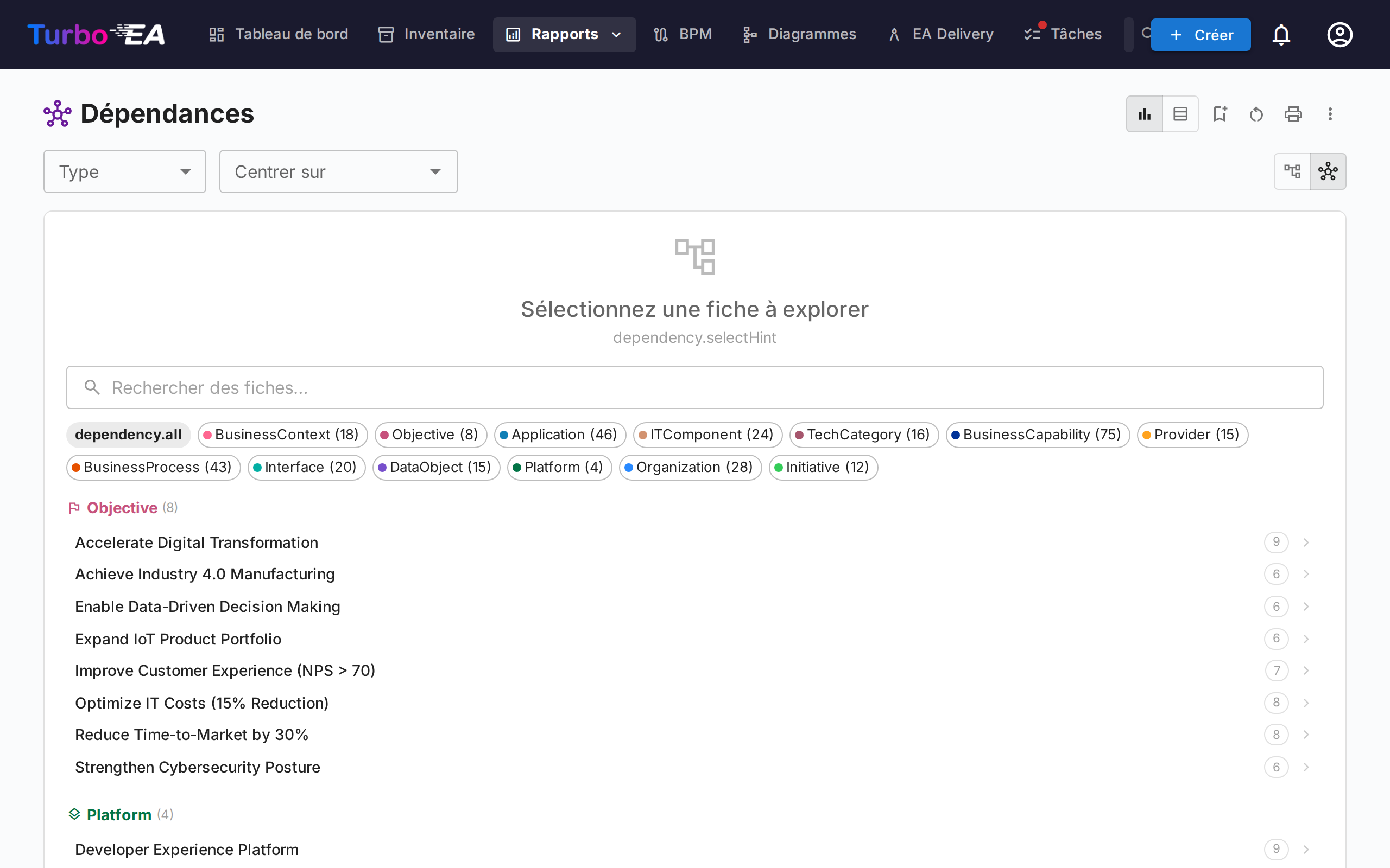 Rapport Dépendances