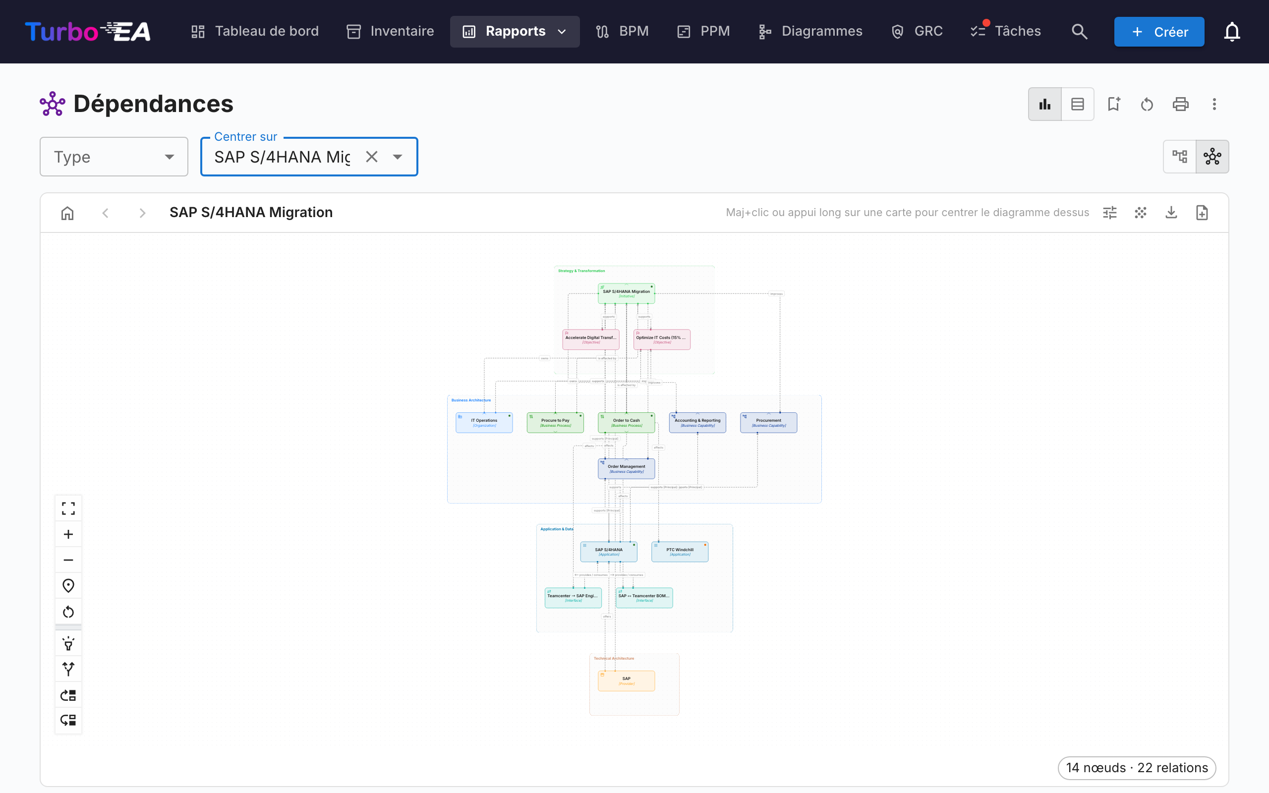 Layered Dependency View