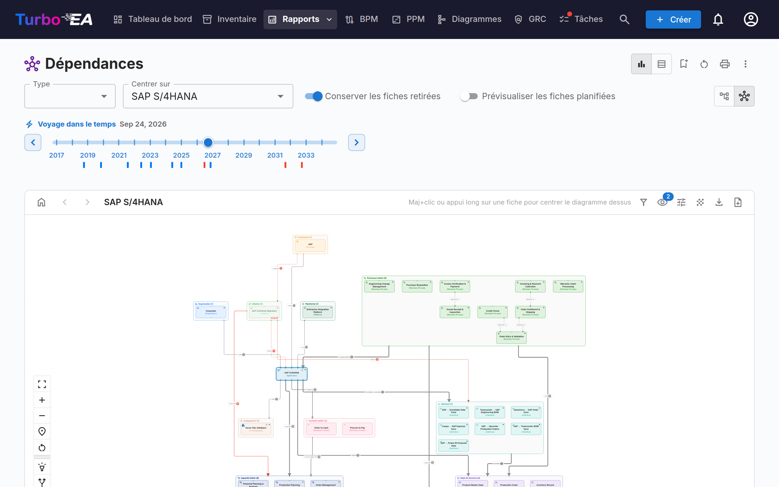 Relations regroupées par type de fiche