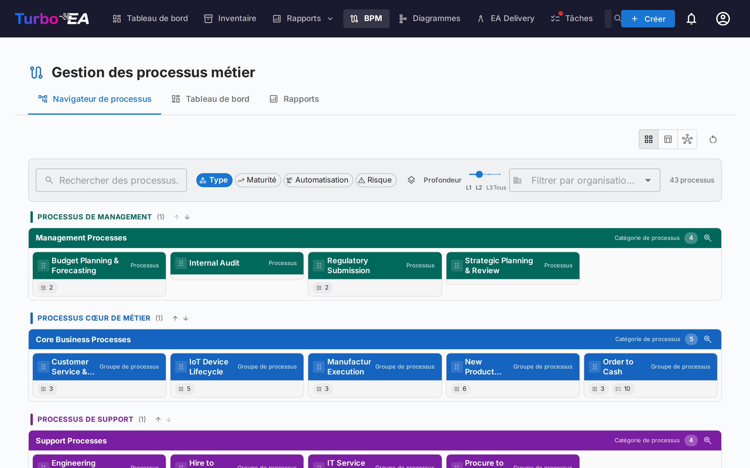 Navigateur de processus métier