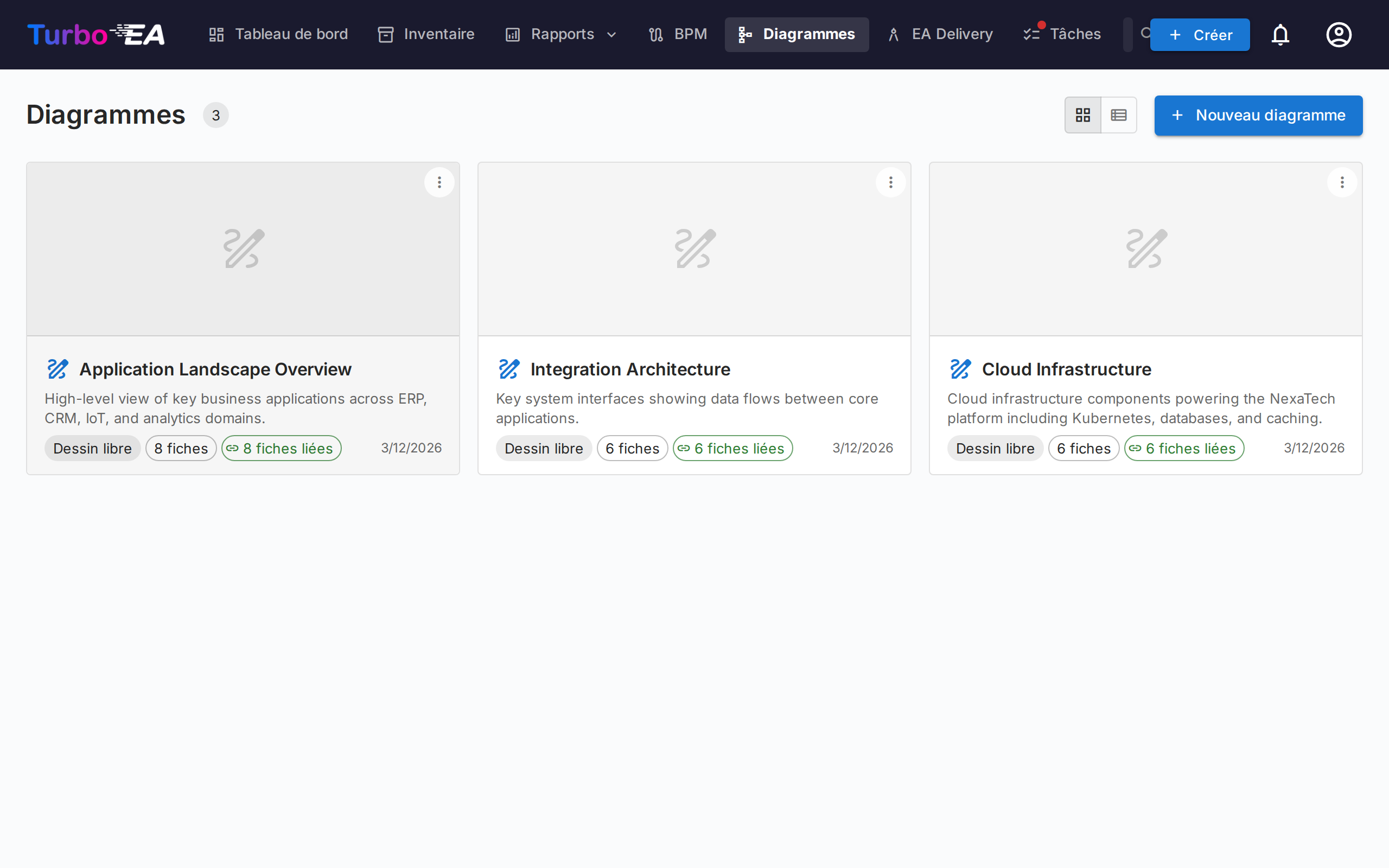 Galerie de diagrammes