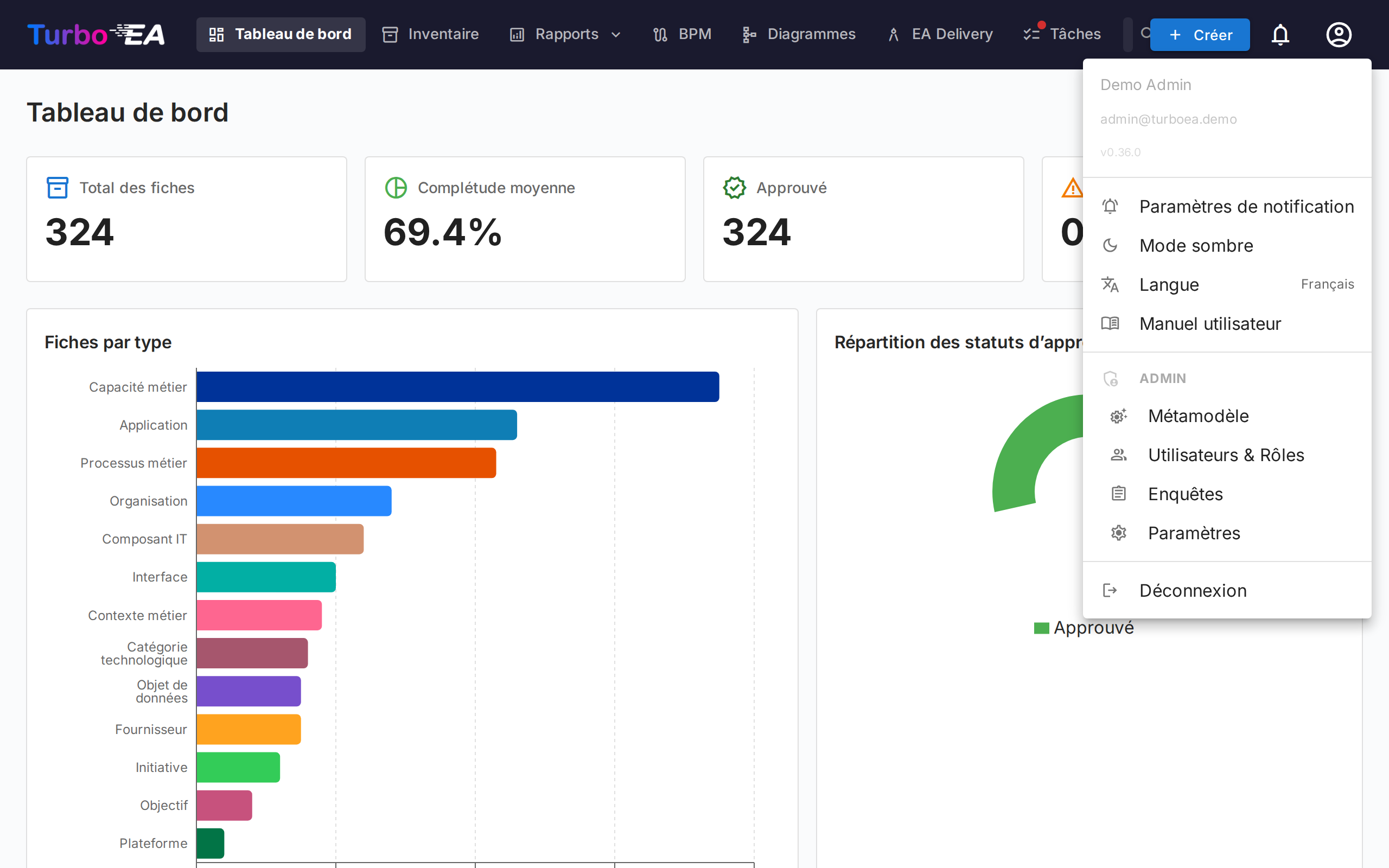 Menu utilisateur avec options d'administration