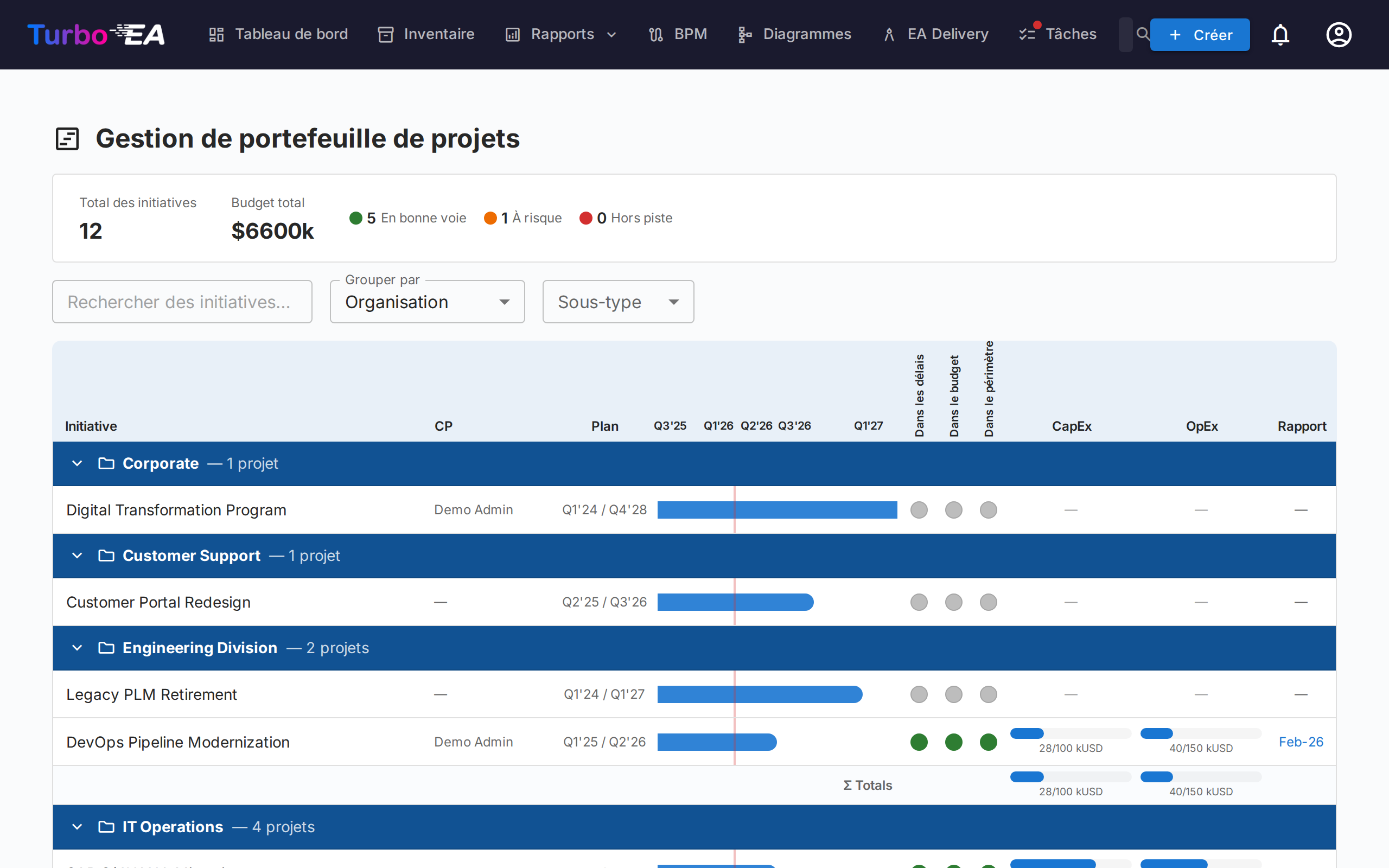 Tableau de bord du portefeuille PPM