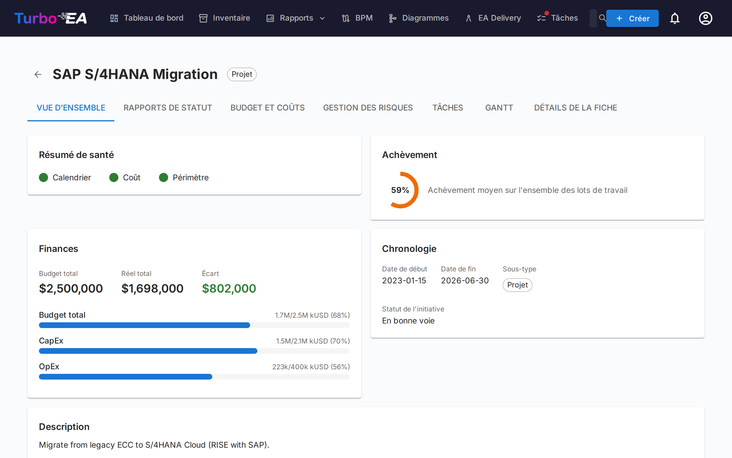 Vue d'ensemble de l'initiative PPM