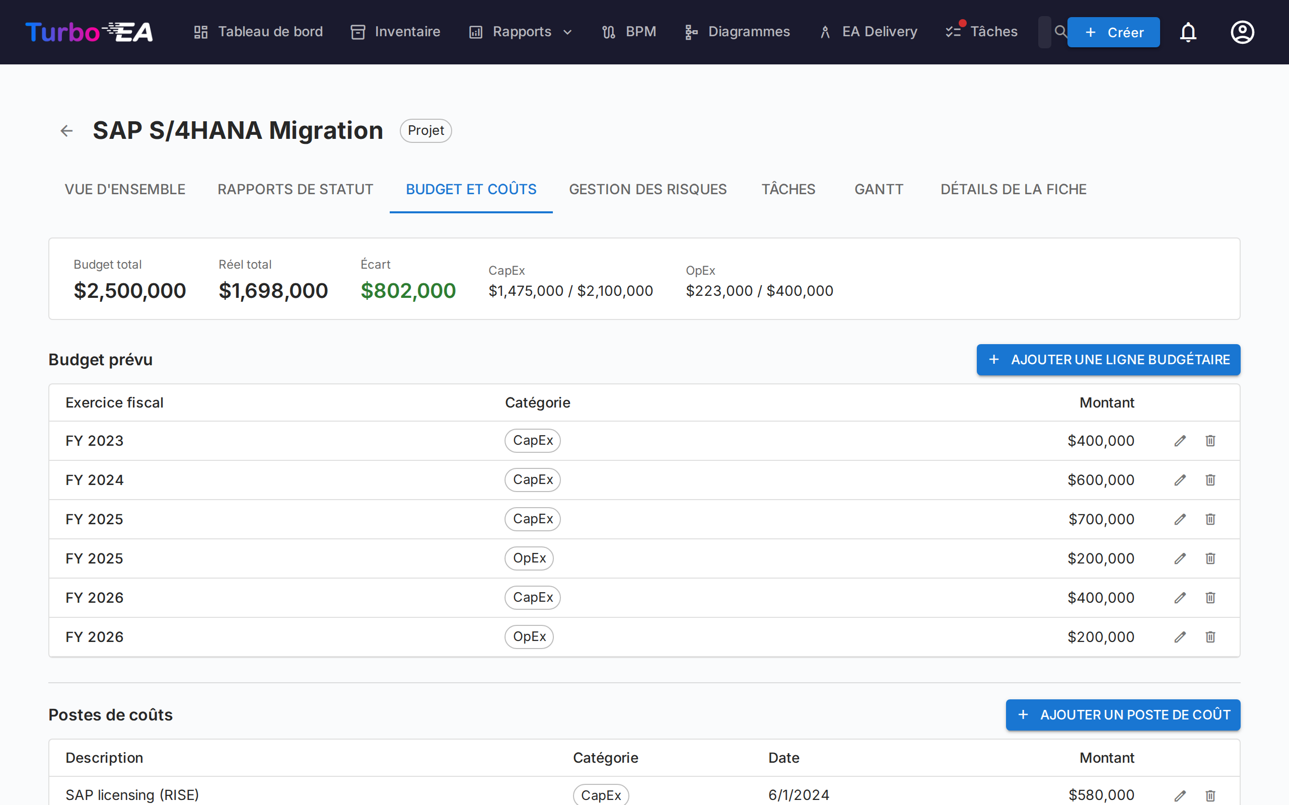 Budget et coûts PPM