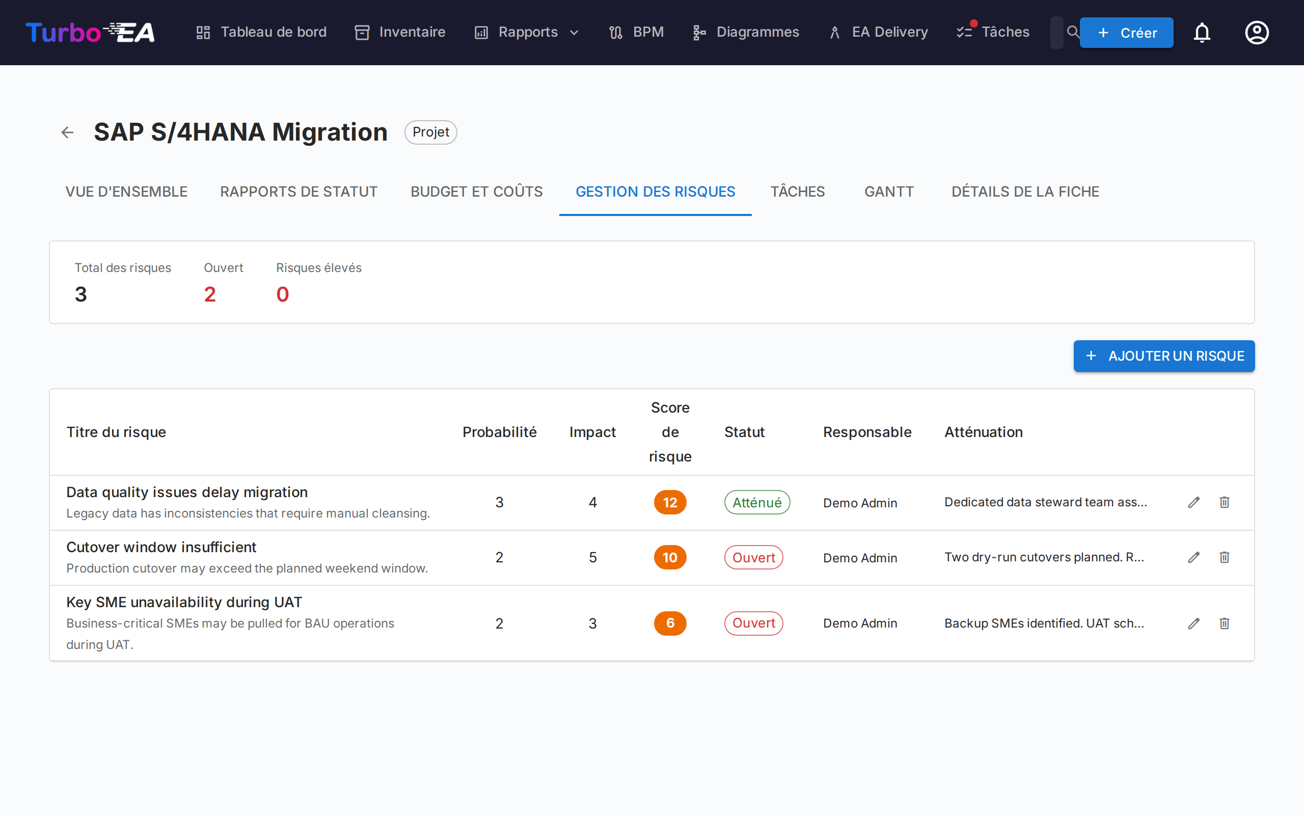 Gestion des risques PPM
