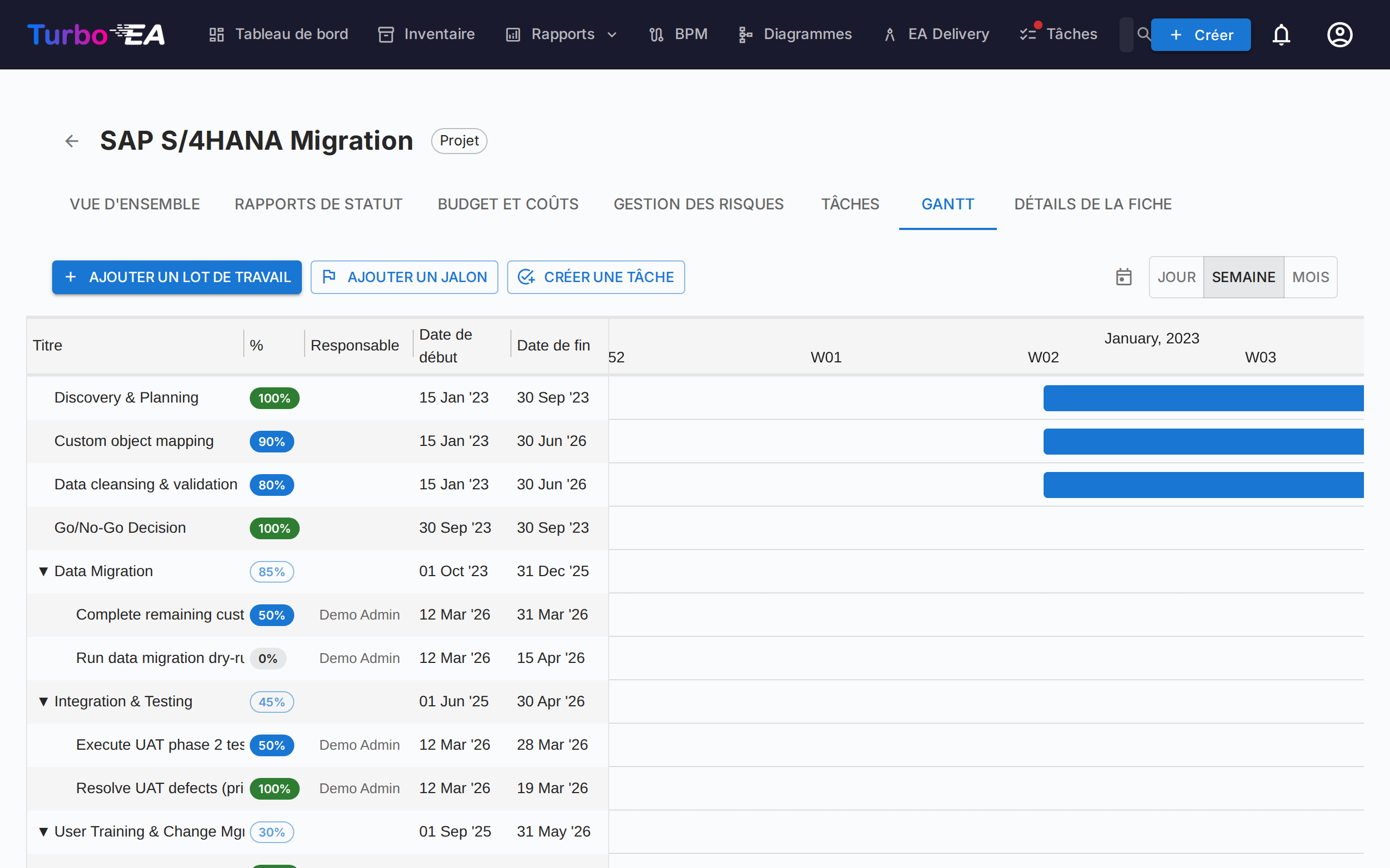 Diagramme de Gantt PPM