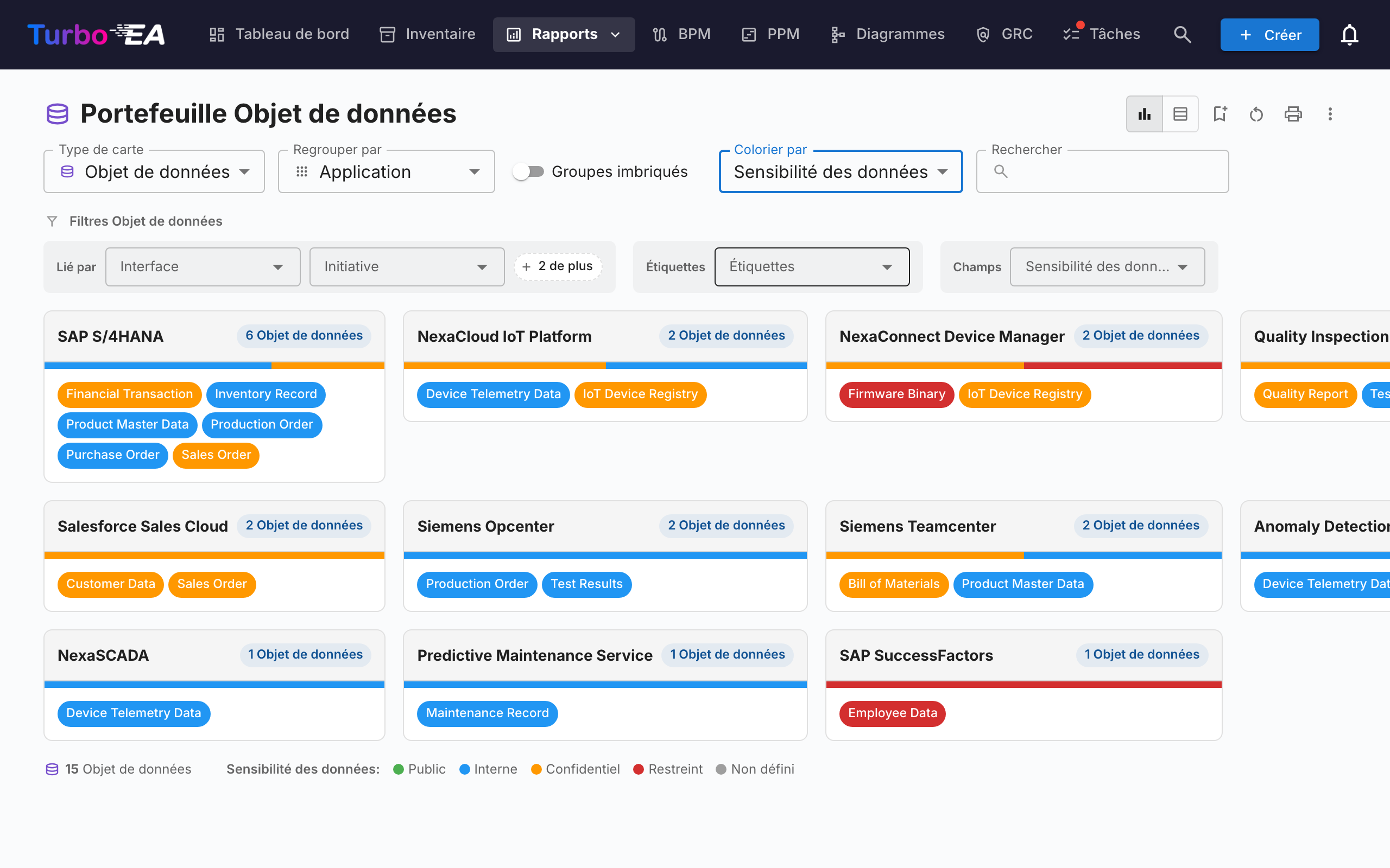 Portefeuille flexible — portefeuille d'Objets de données regroupé par Application et coloré par Sensibilité des données