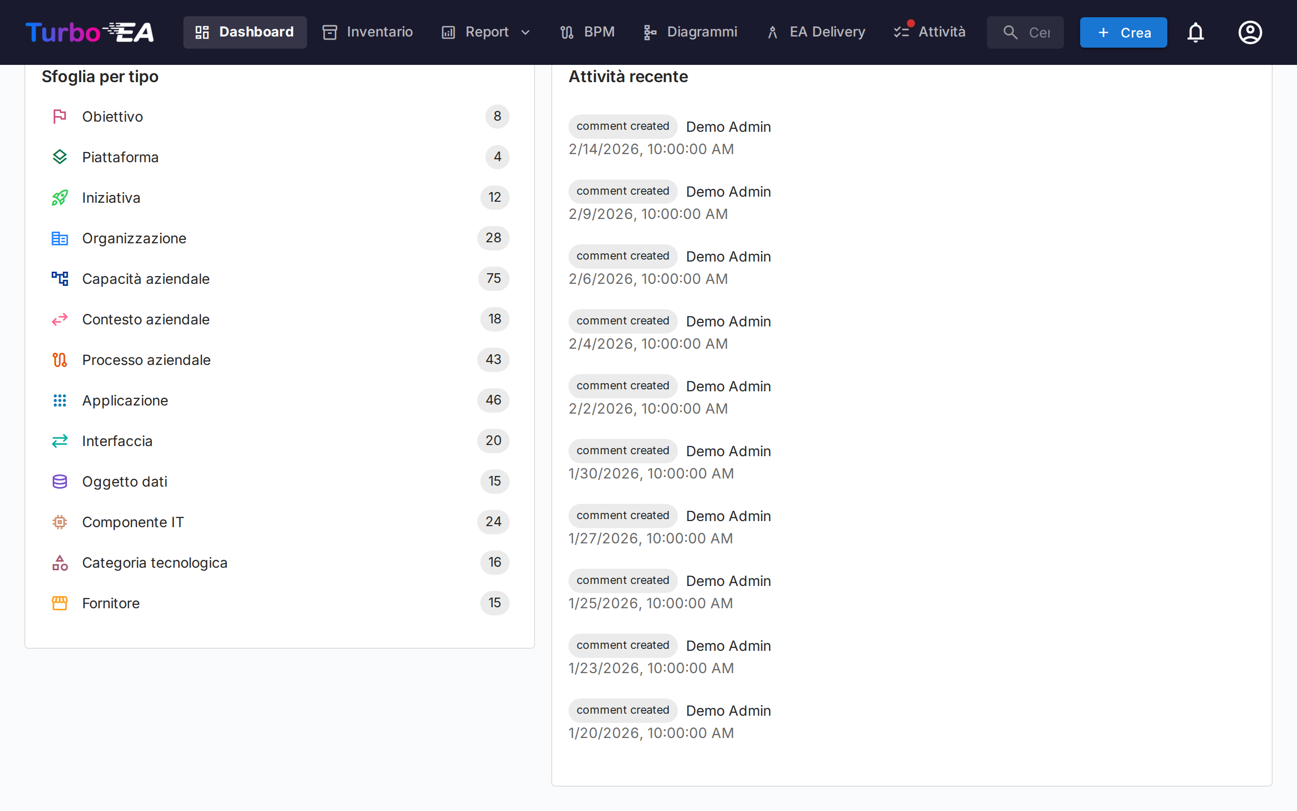 Dashboard - Vista inferiore con grafici