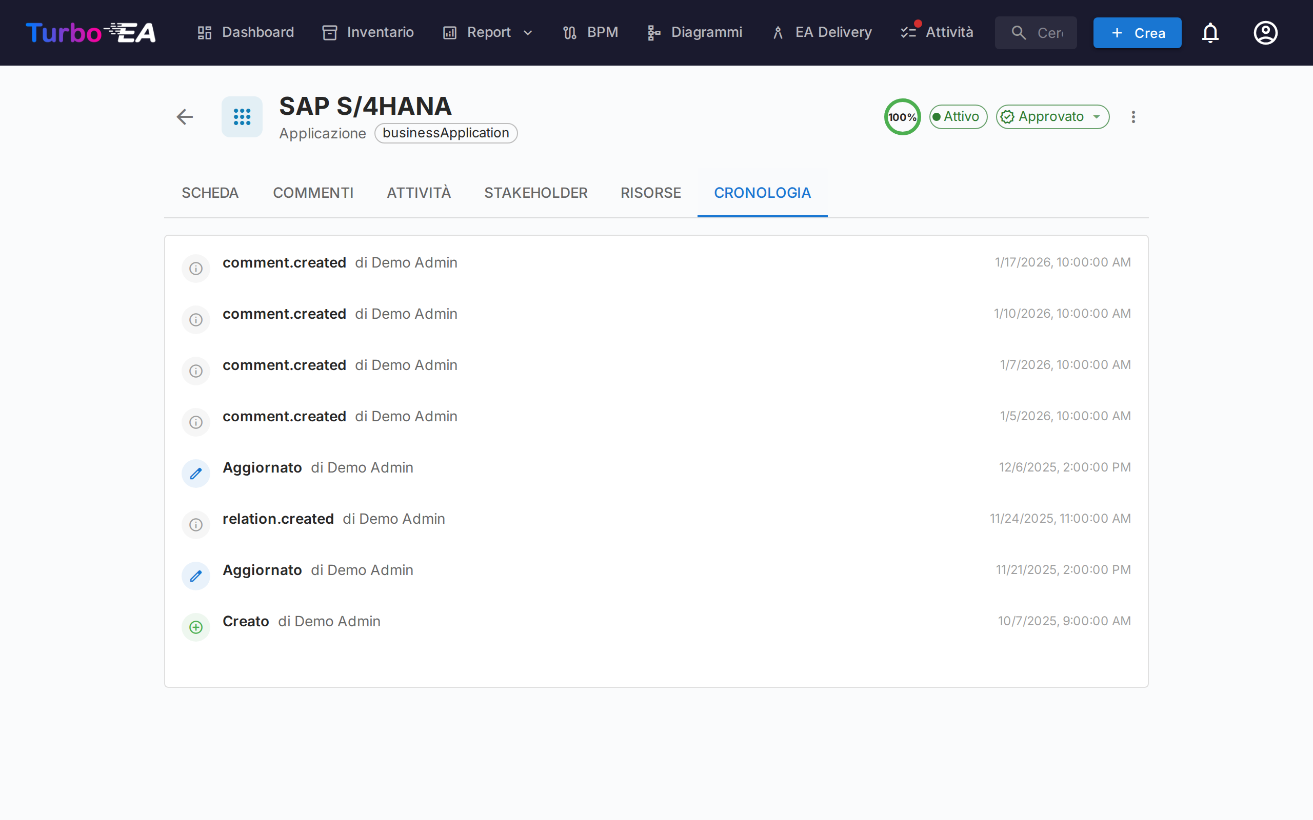 Cronologia modifiche della card