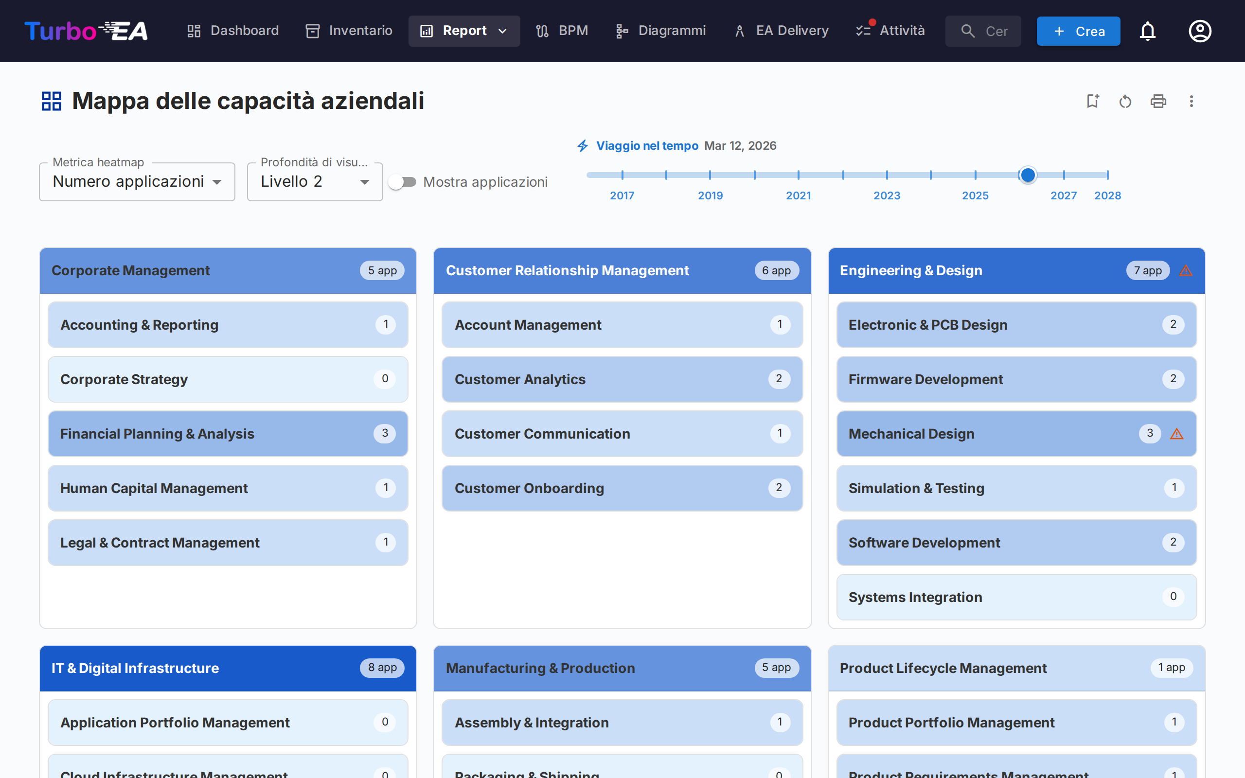 Mappa delle Business Capability