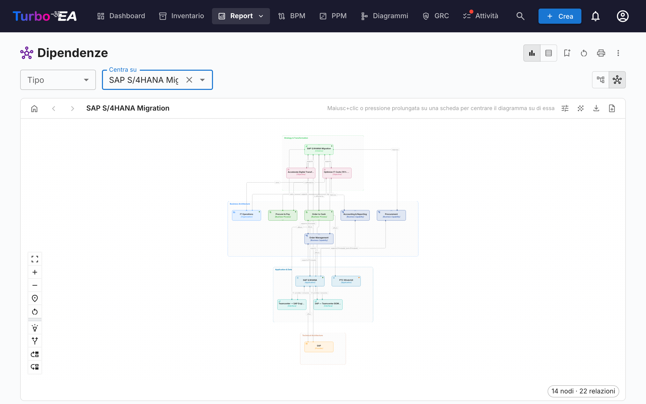 Layered Dependency View