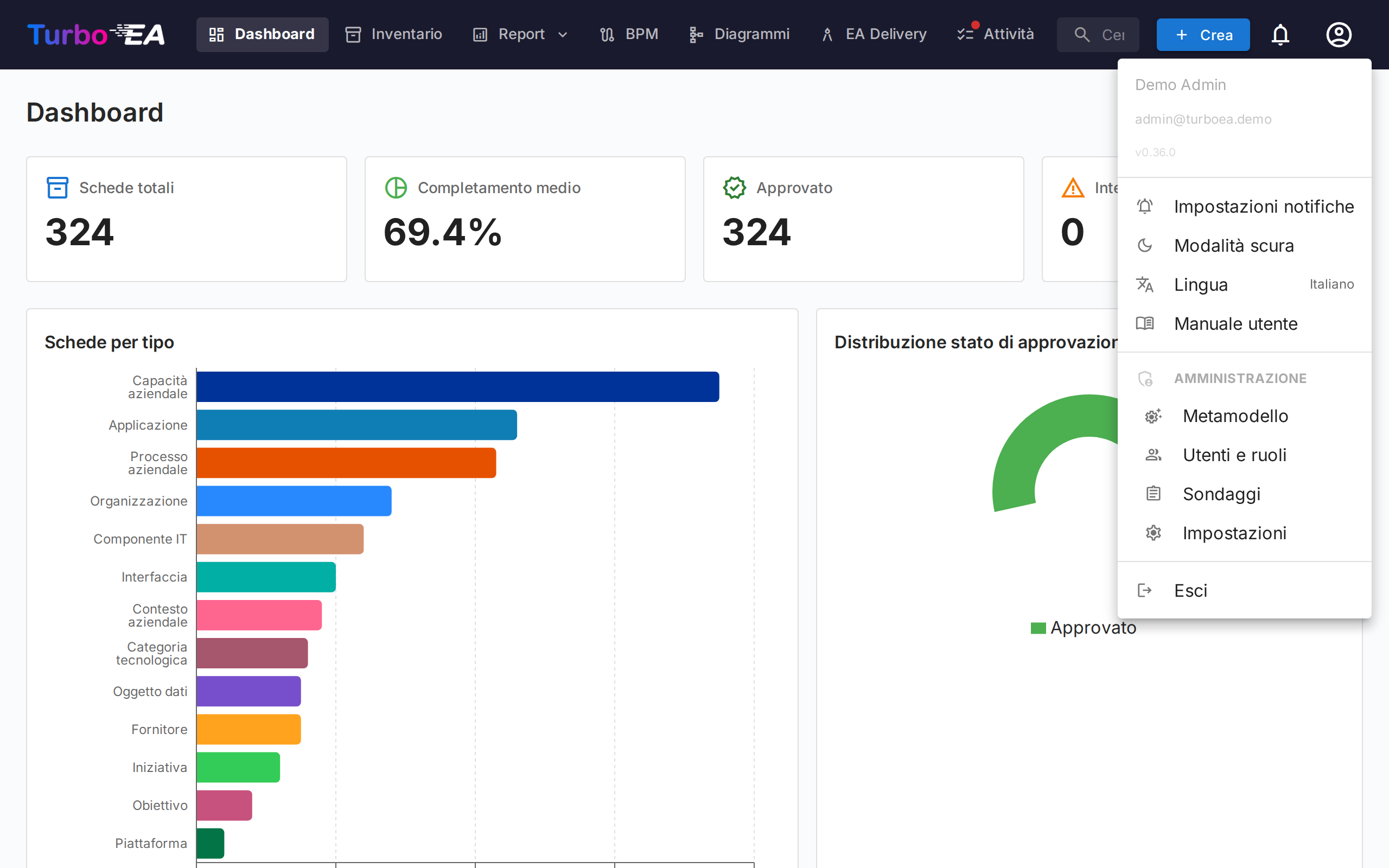 Menu utente con opzioni di amministrazione